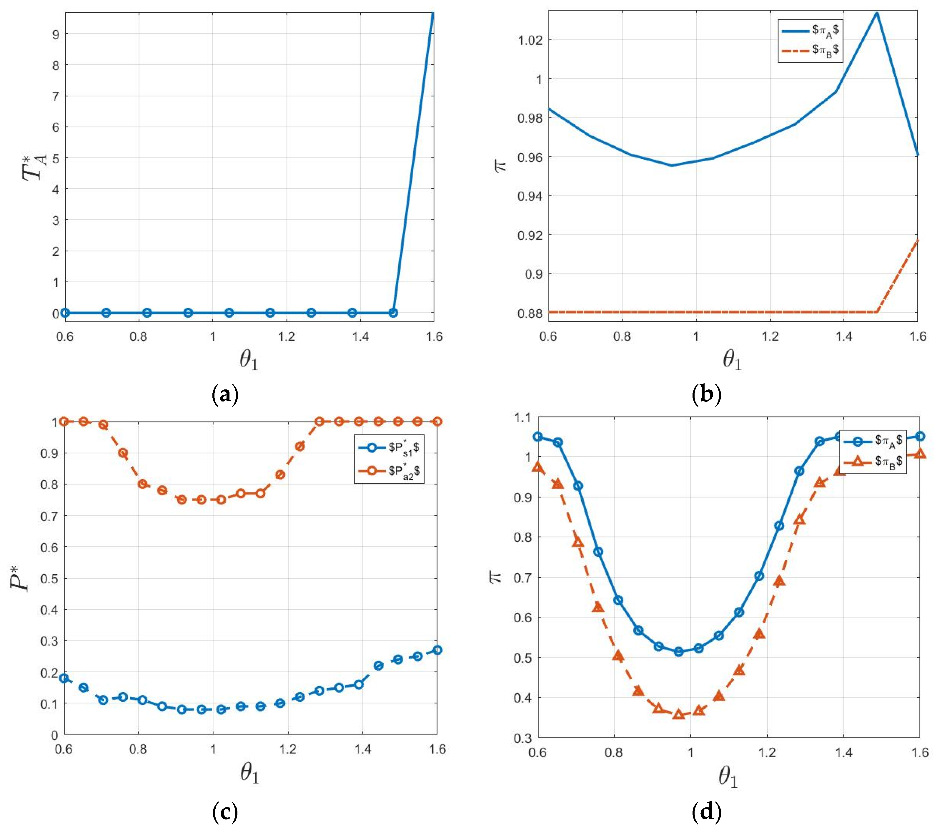 Sustainability 15 05708 g010
