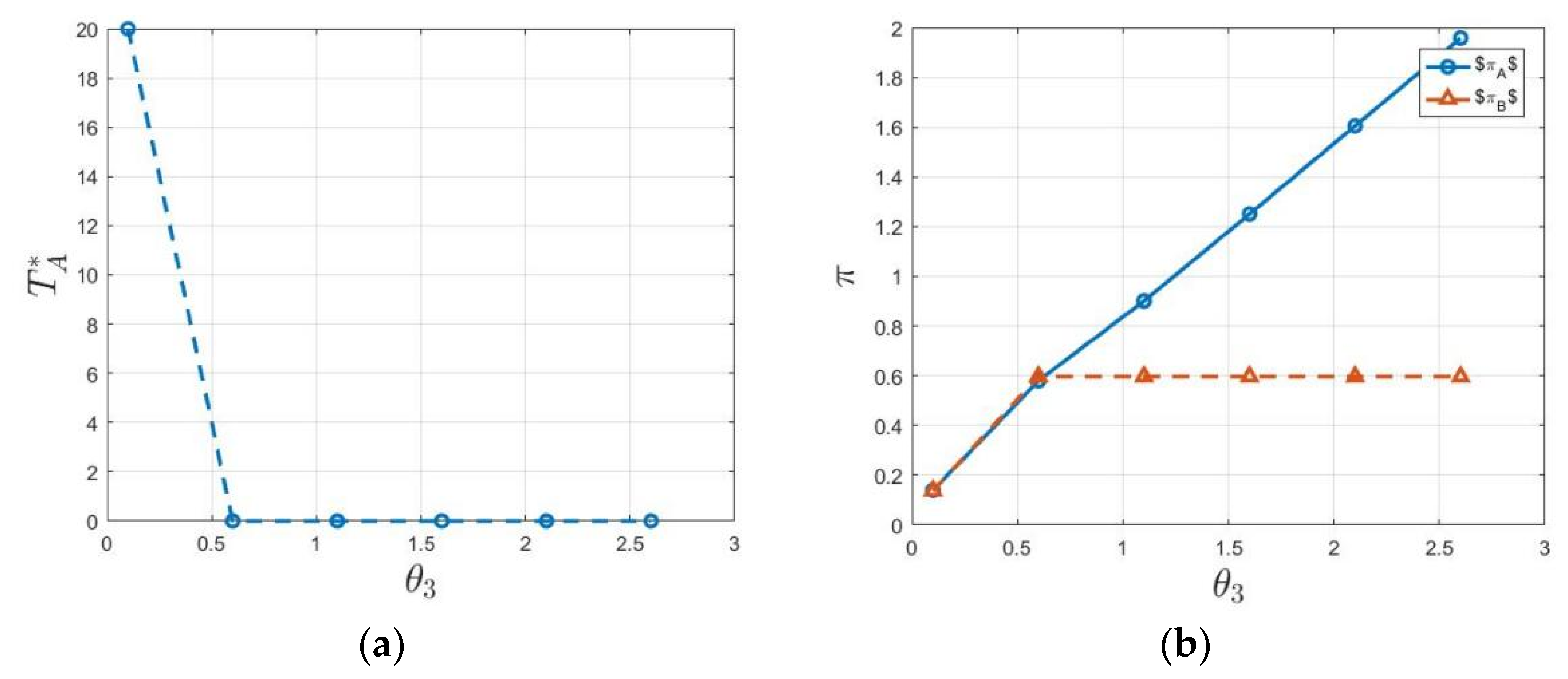Sustainability 15 05708 g011a