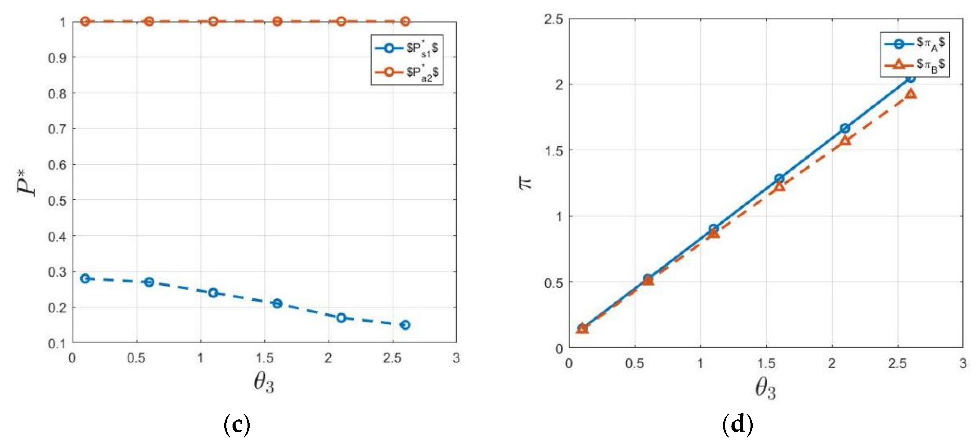 Sustainability 15 05708 g011b
