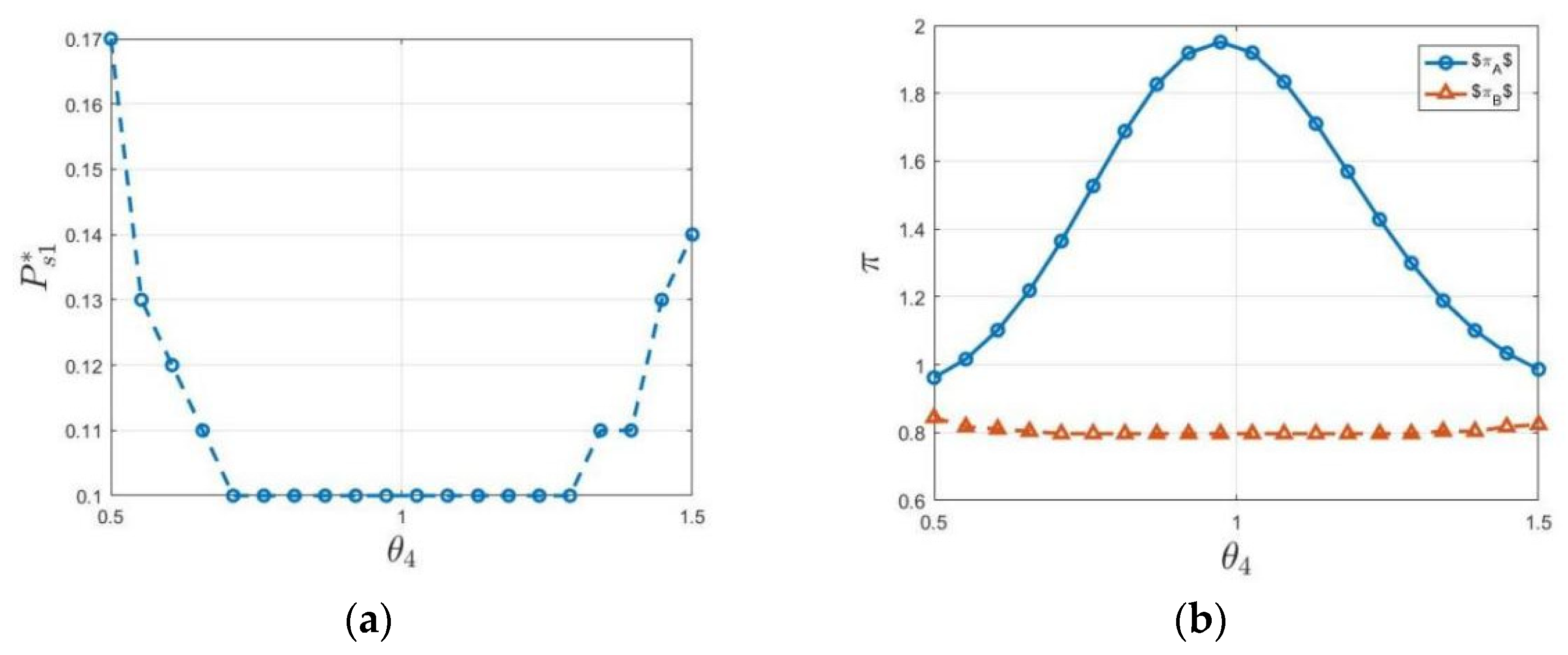 Sustainability 15 05708 g012