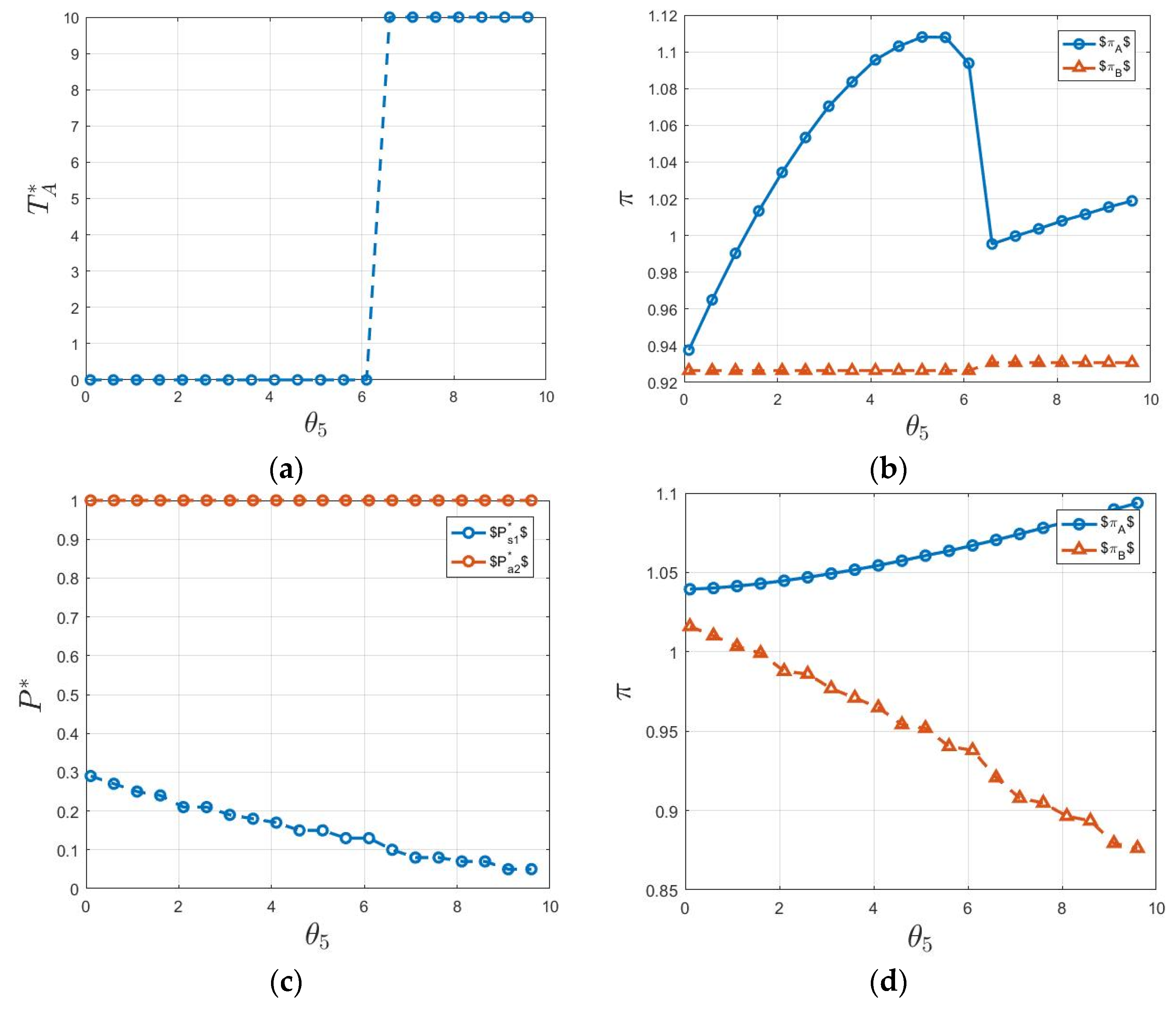 Sustainability 15 05708 g013