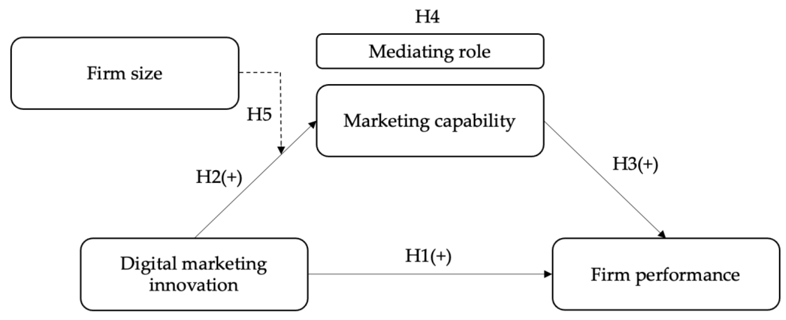Sustainability 15 05711 g001