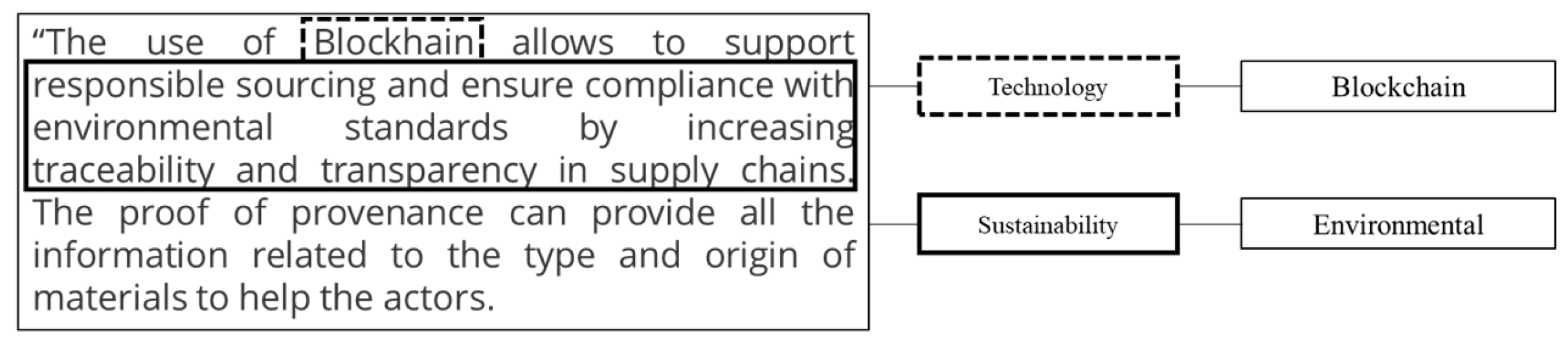 Sustainability 15 05712 g002