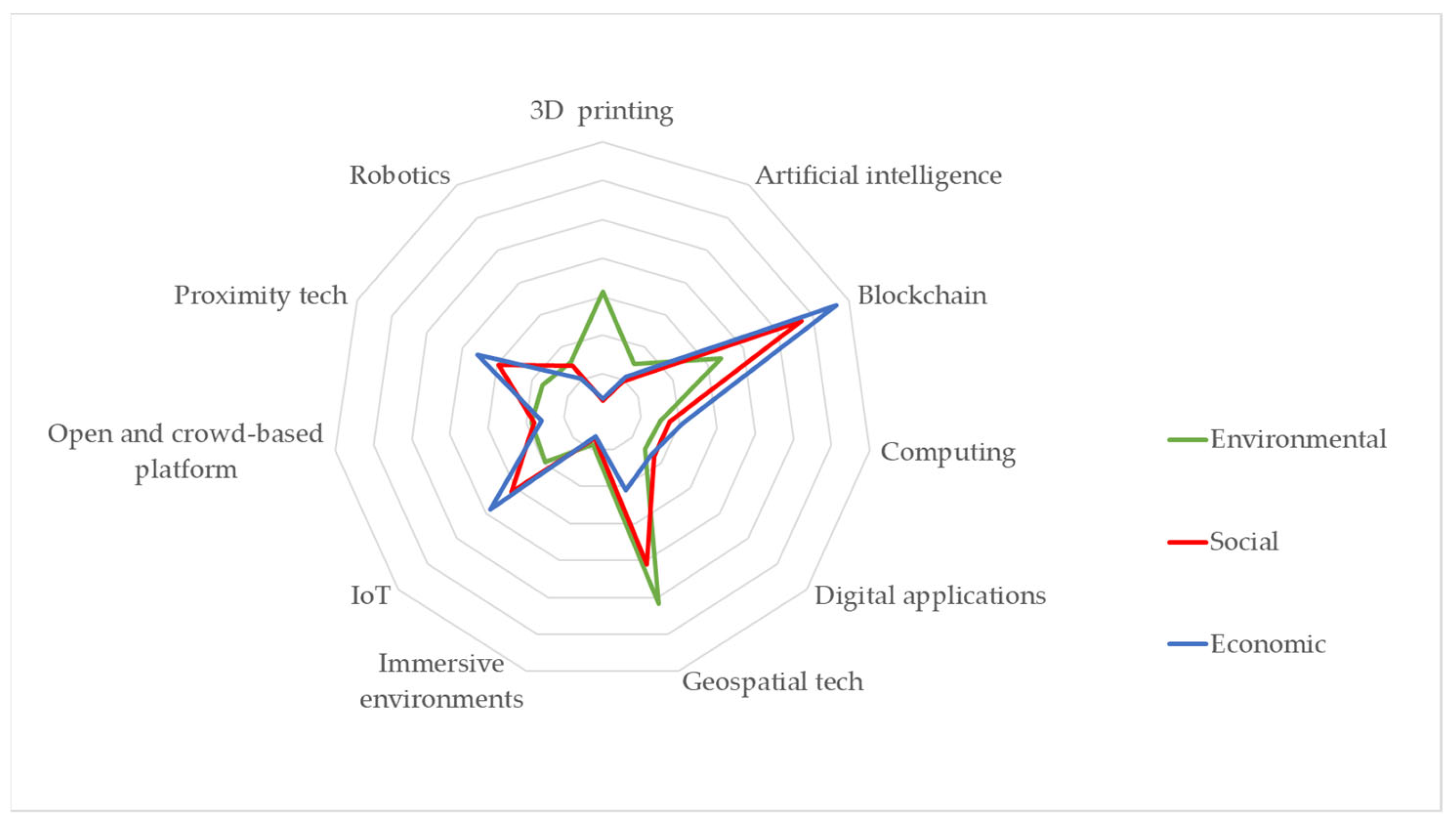 Sustainability 15 05712 g005