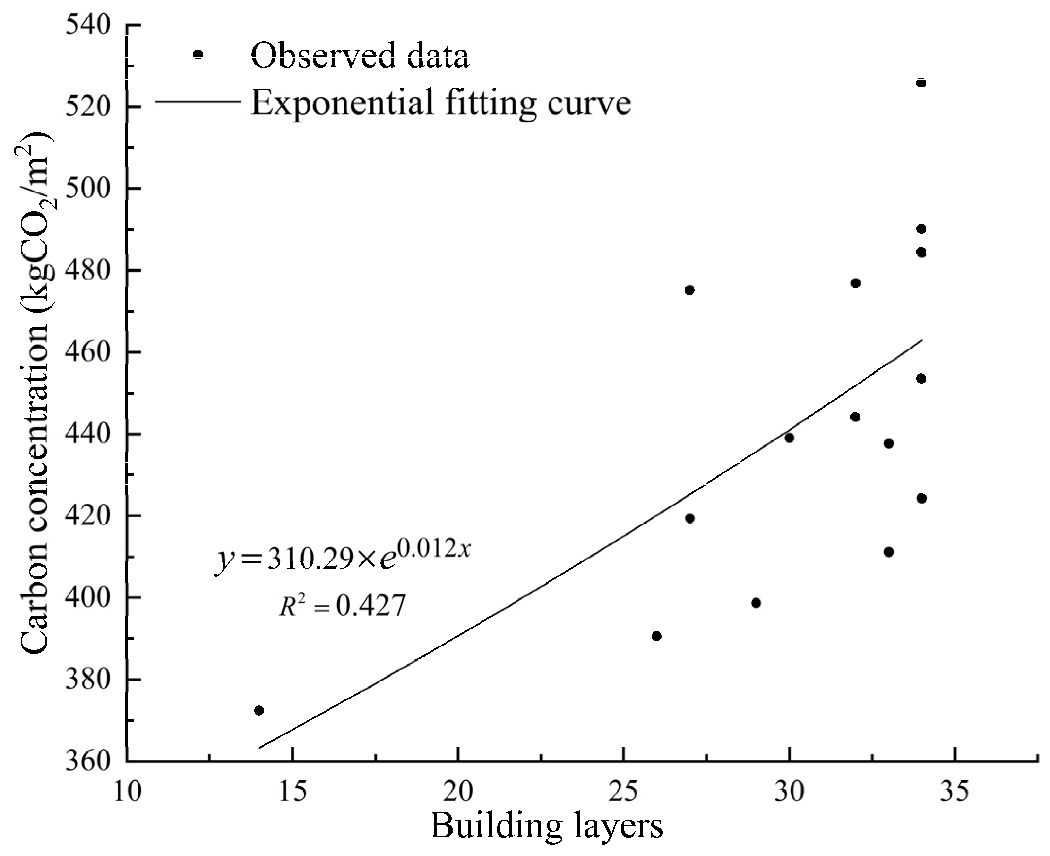 Sustainability 15 05717 g004 Sustainability 15 05717 g004