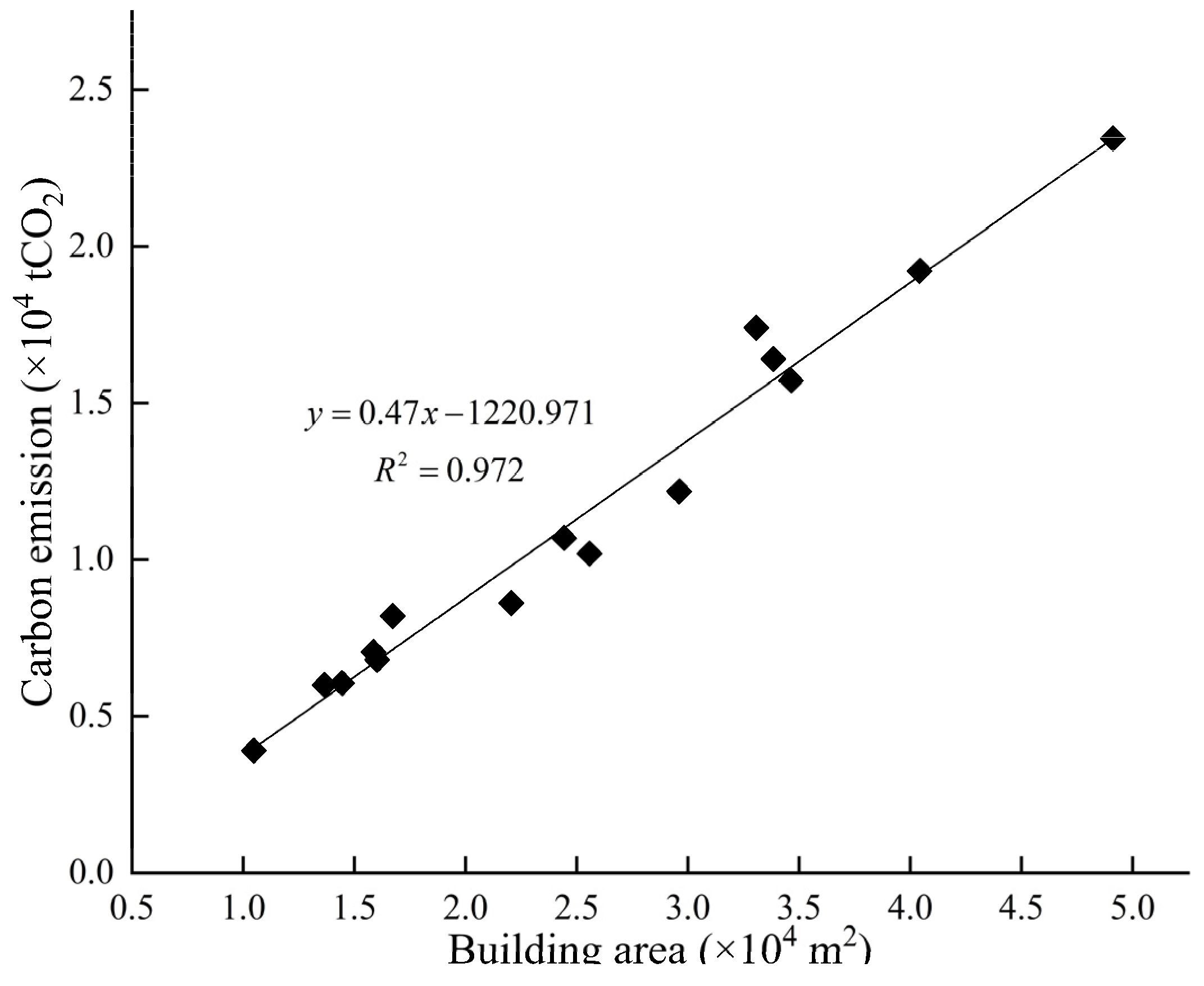 Sustainability 15 05717 g005 Sustainability 15 05717 g005