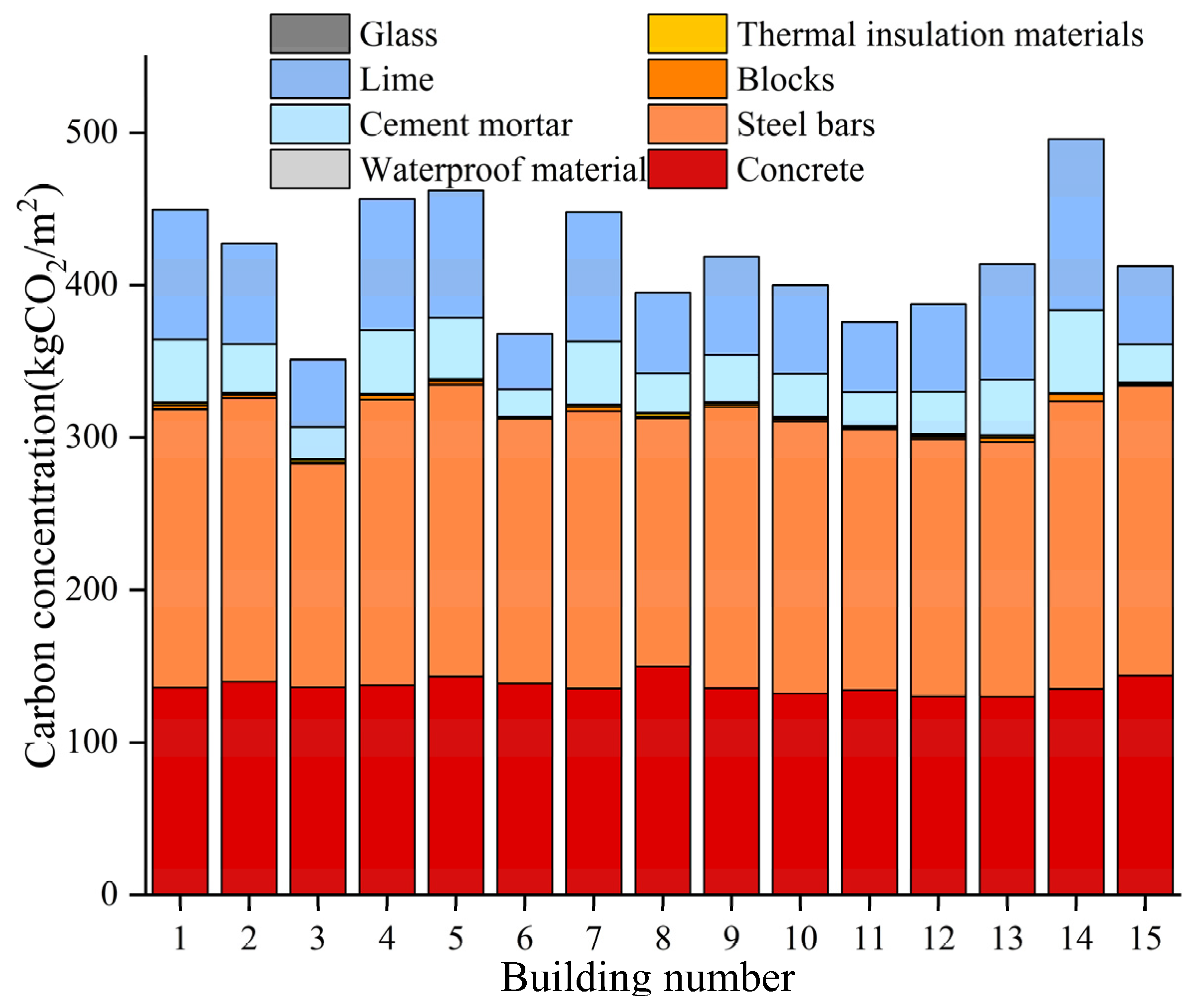 Sustainability 15 05717 g006 Sustainability 15 05717 g006