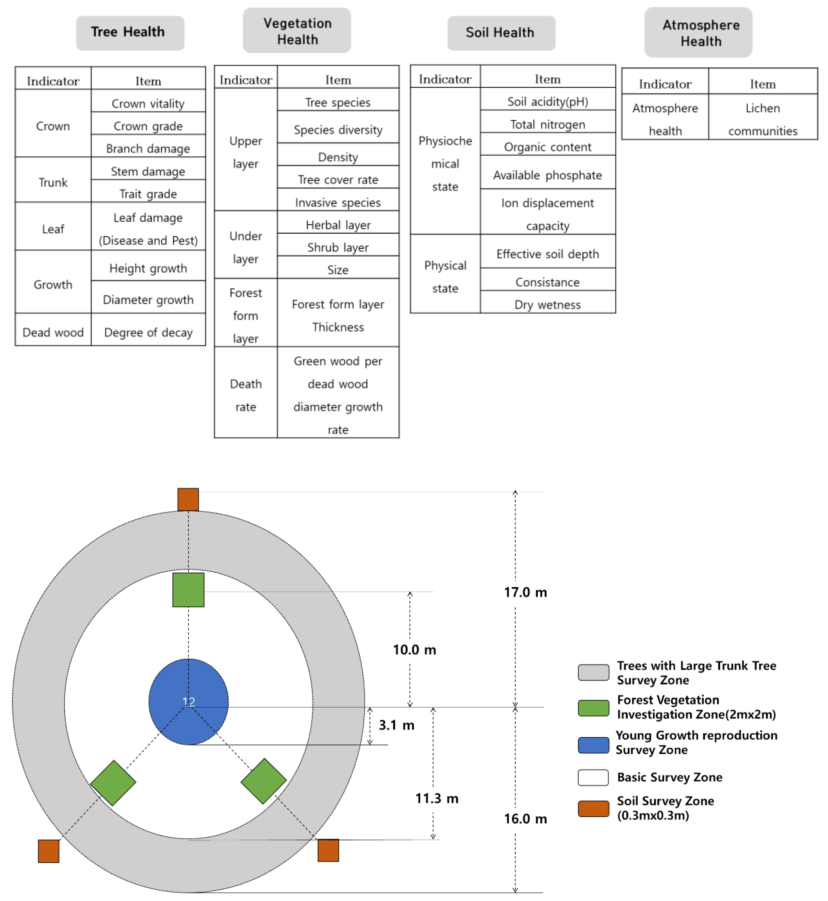 Sustainability 15 05718 g002