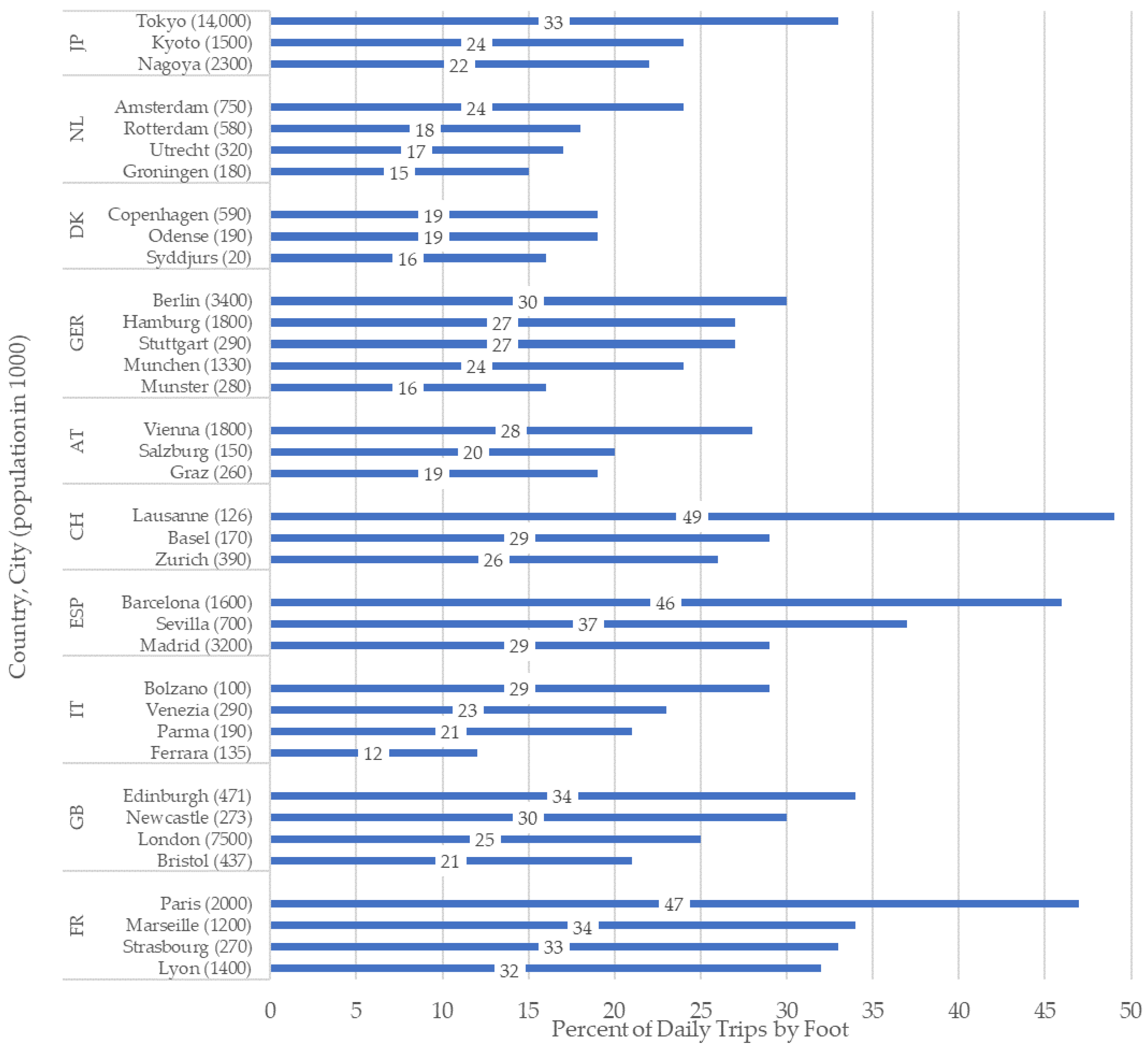 Sustainability 15 05719 g002