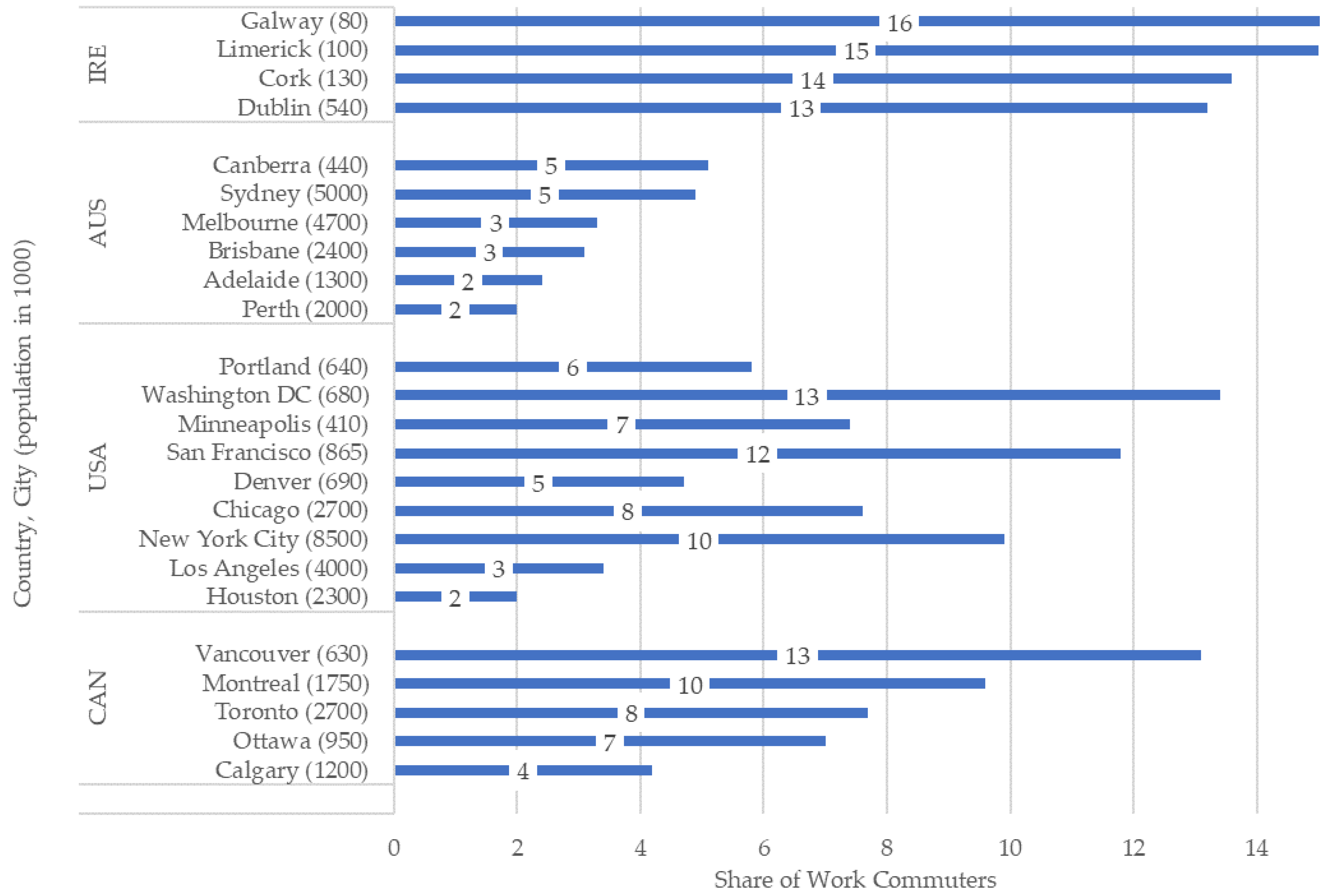 Sustainability 15 05719 g003