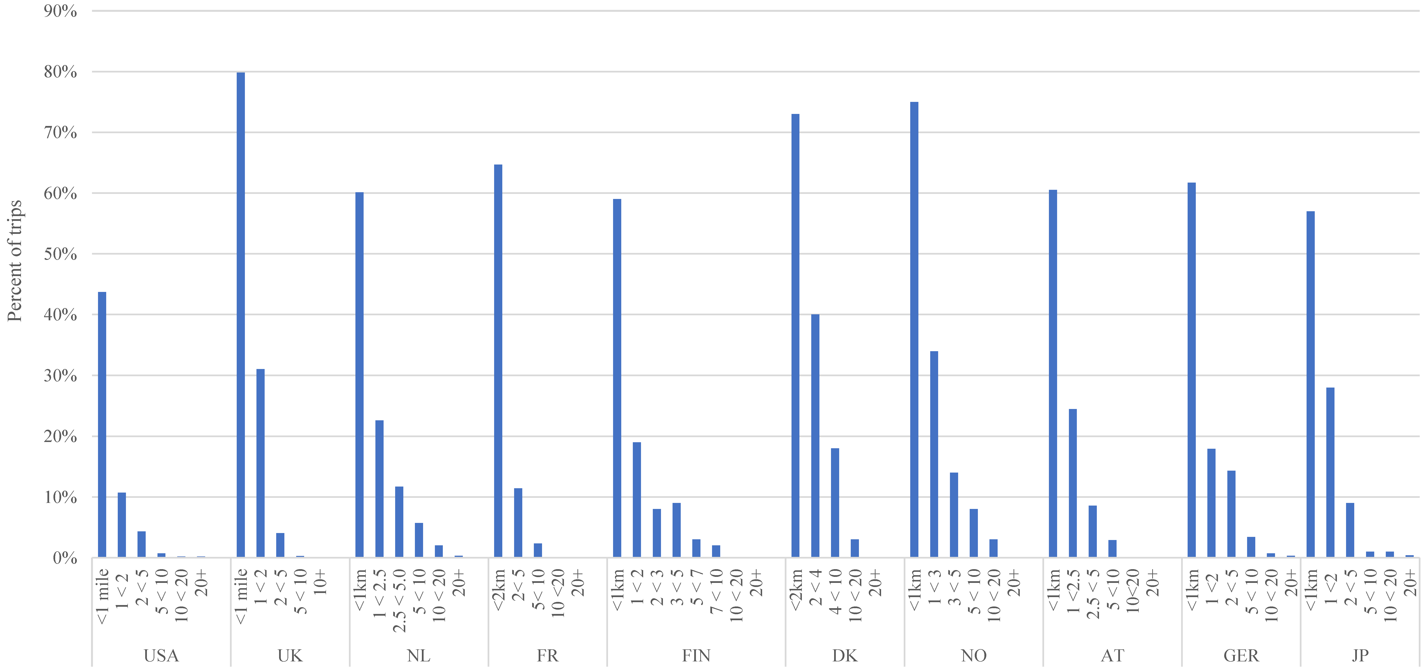 Sustainability 15 05719 g004