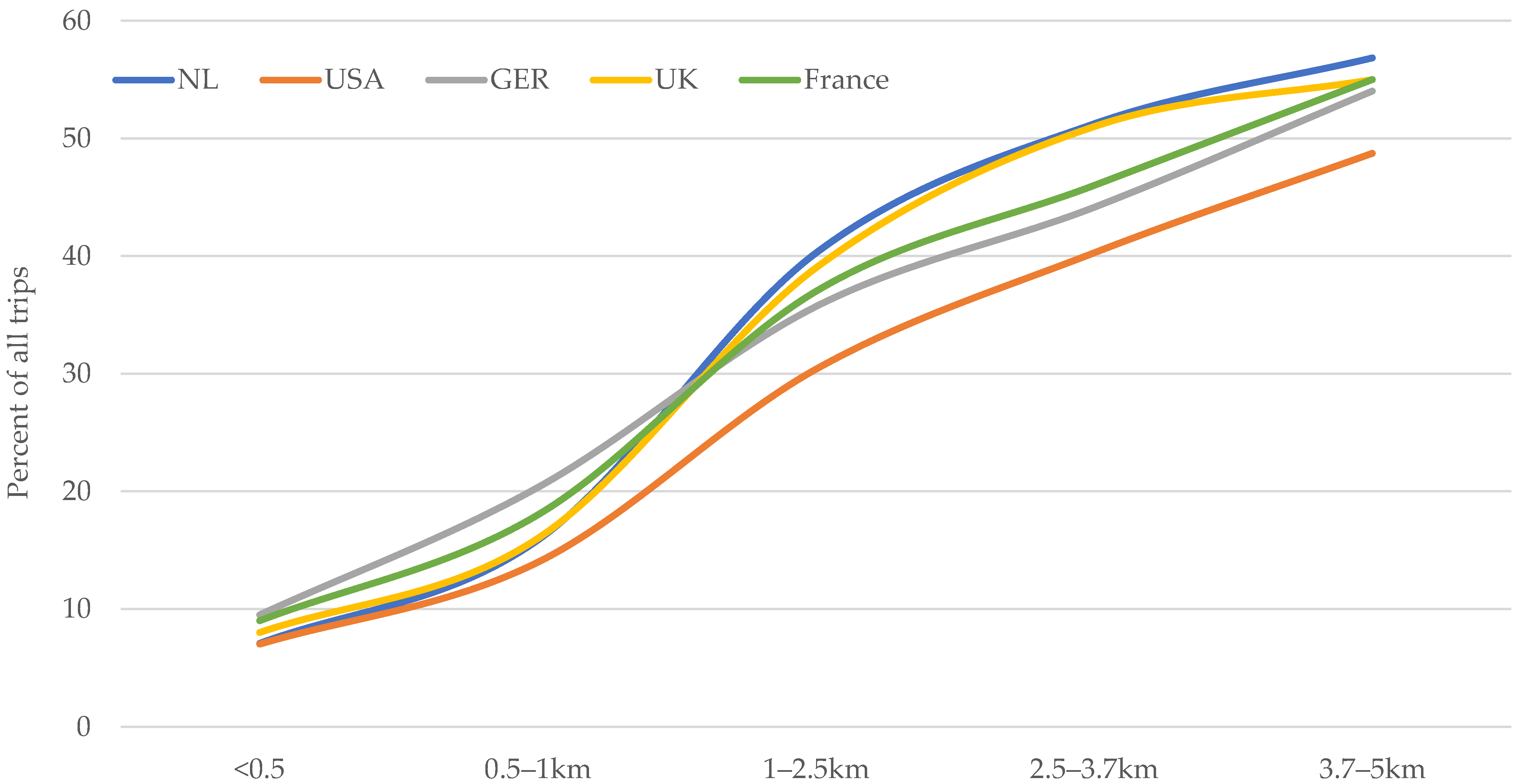 Sustainability 15 05719 g005