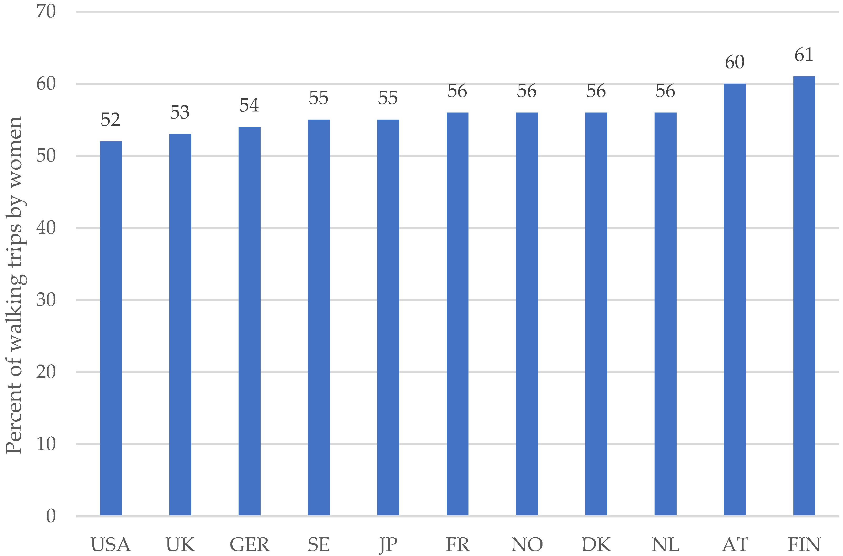 Sustainability 15 05719 g006