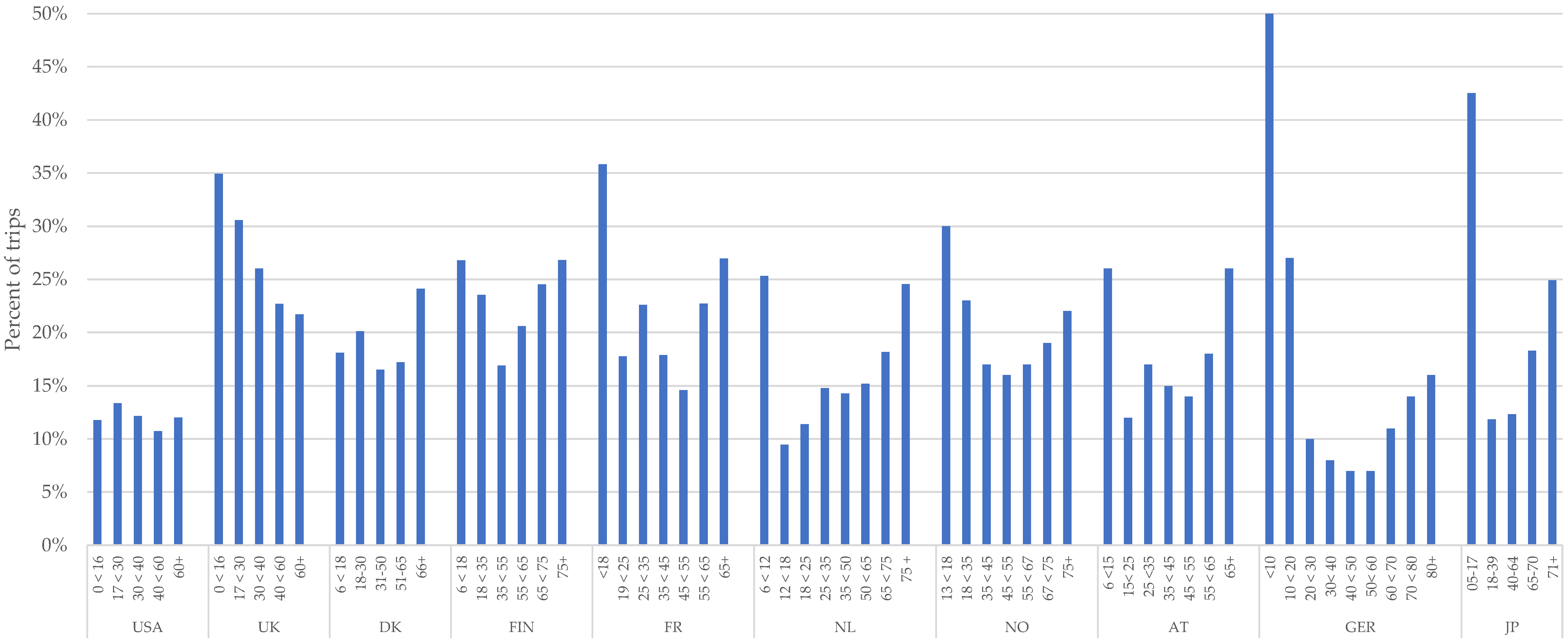 Sustainability 15 05719 g007
