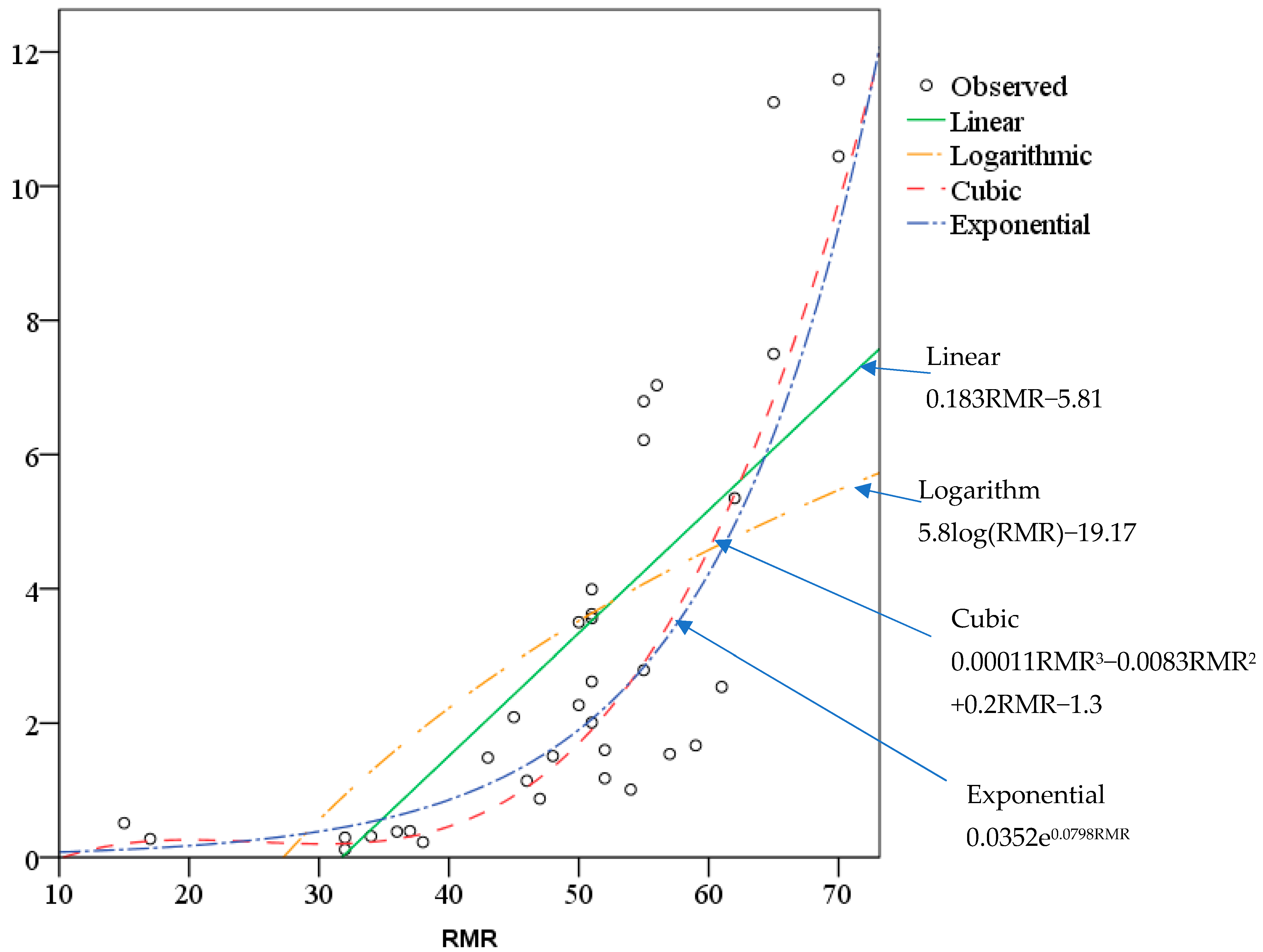 Sustainability 15 05721 g003 550
