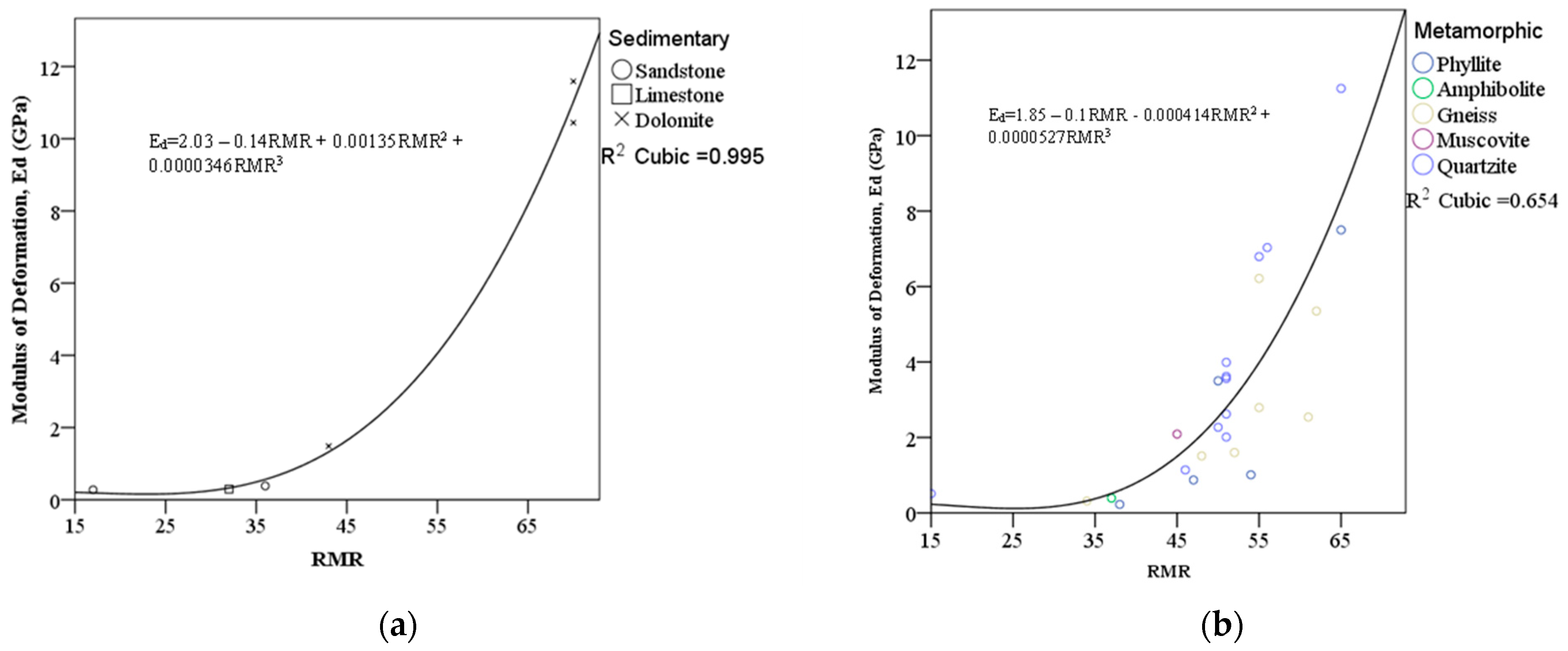 Sustainability 15 05721 g004 550