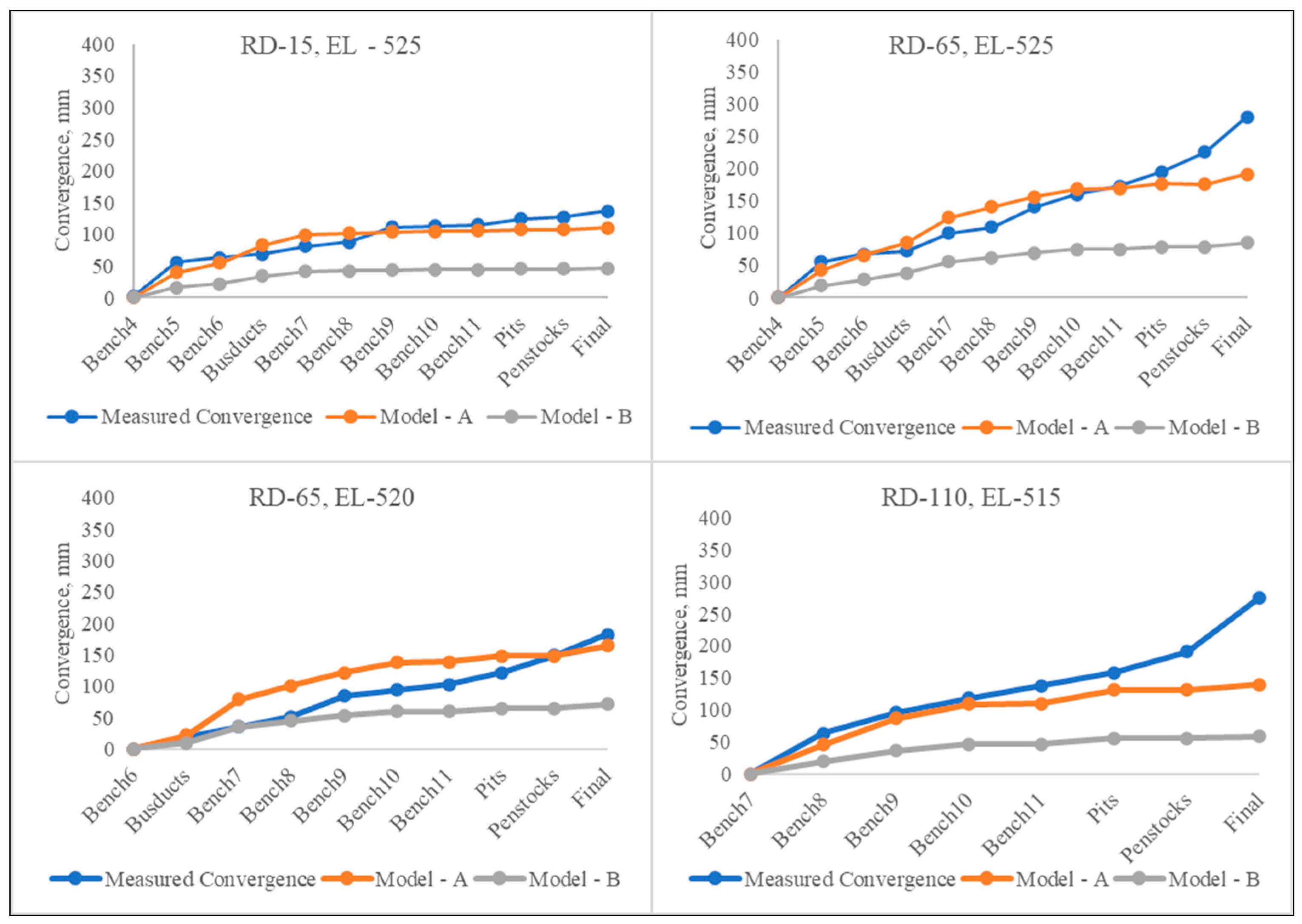 Sustainability 15 05721 g008 550