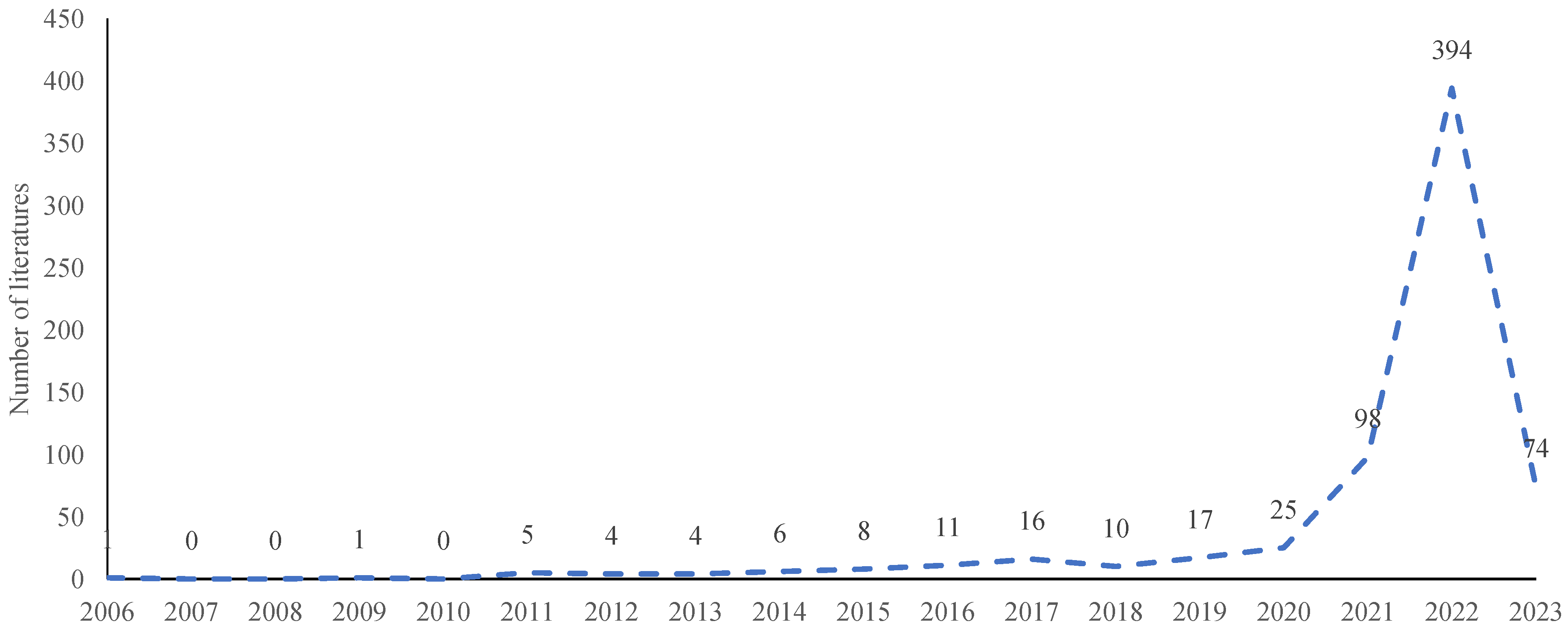 Sustainability 15 05723 g001 Sustainability 15 05723 g001