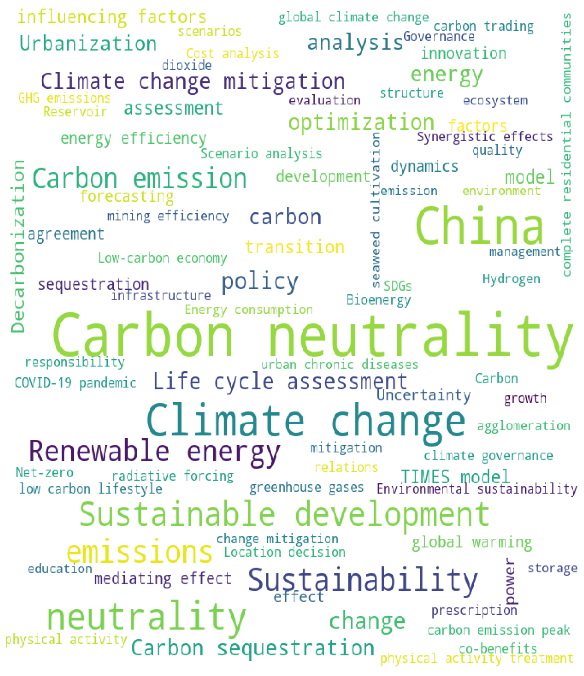 Sustainability 15 05723 g004 Sustainability 15 05723 g004