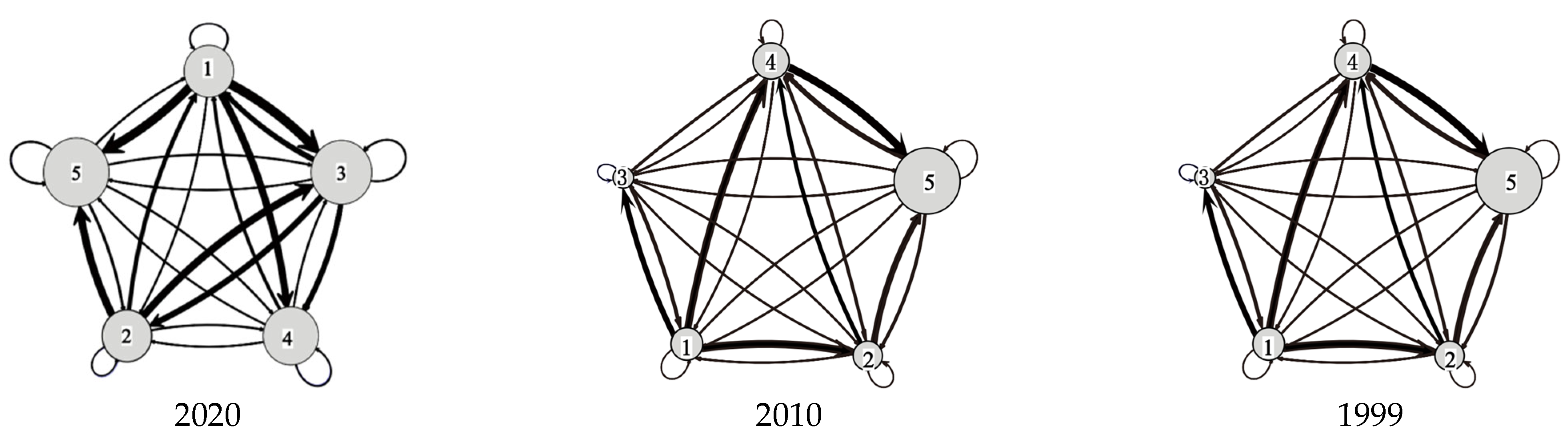 Sustainability 15 05725 g002 Sustainability 15 05725 g002