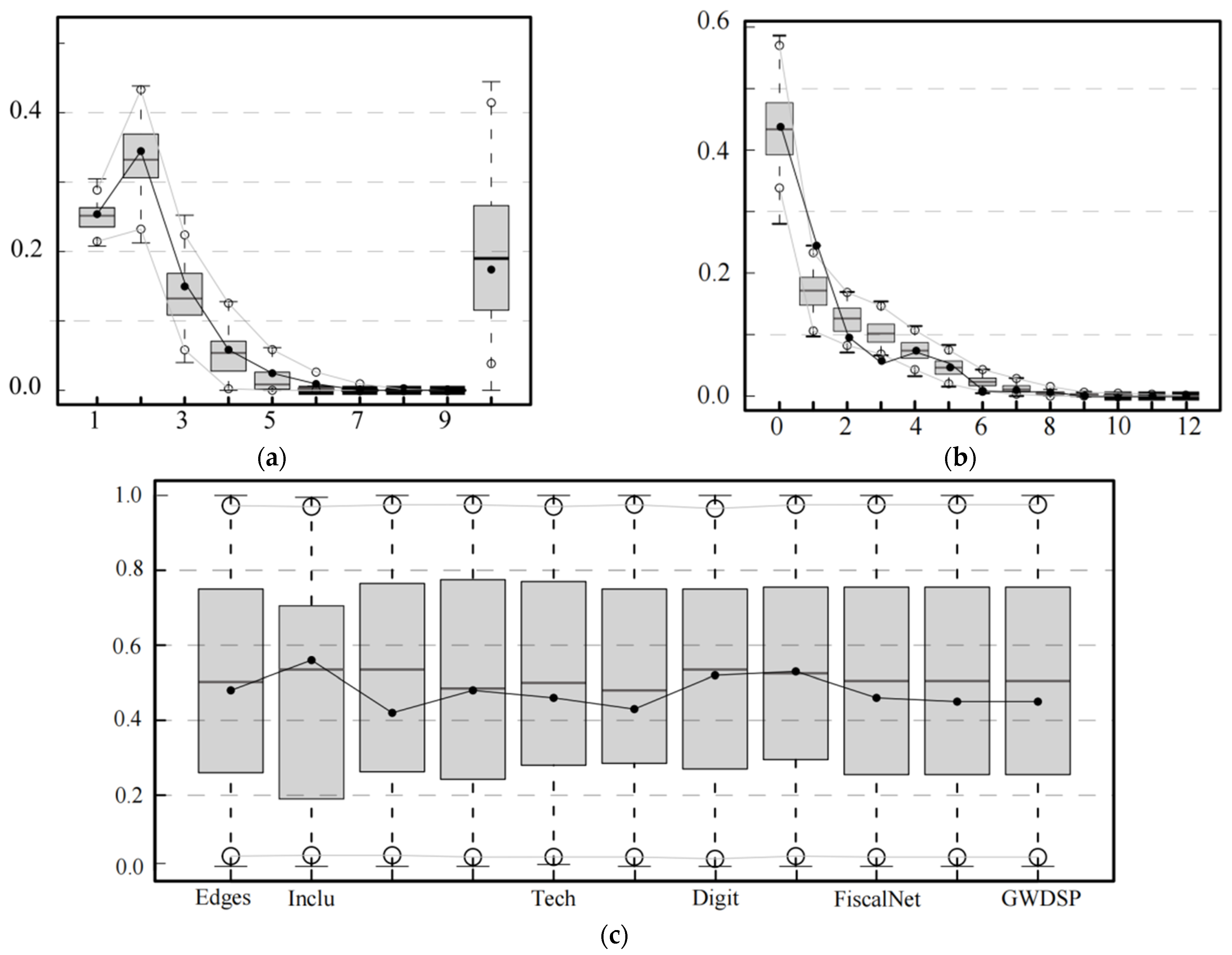 Sustainability 15 05725 g003 Sustainability 15 05725 g003