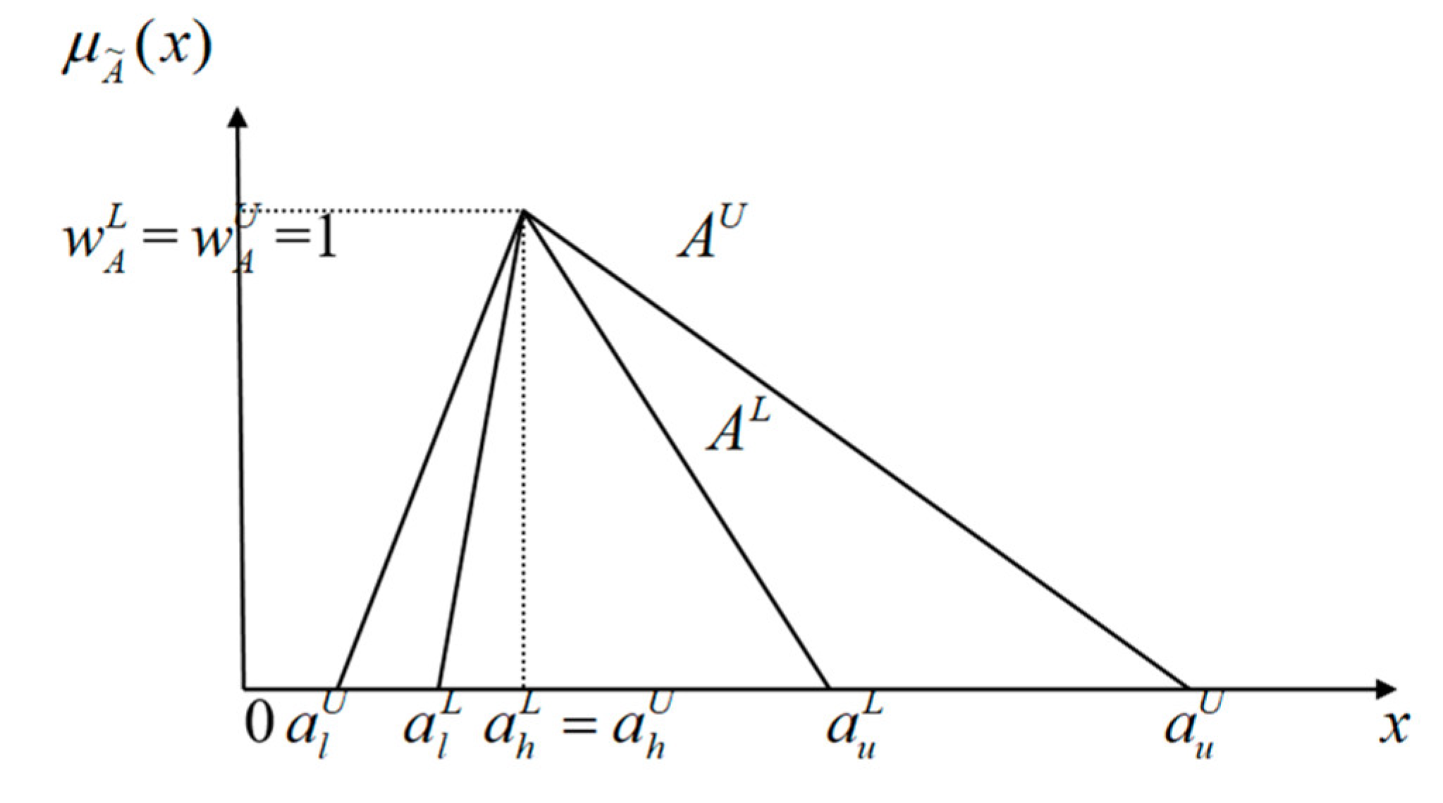 Sustainability 15 05730 g003