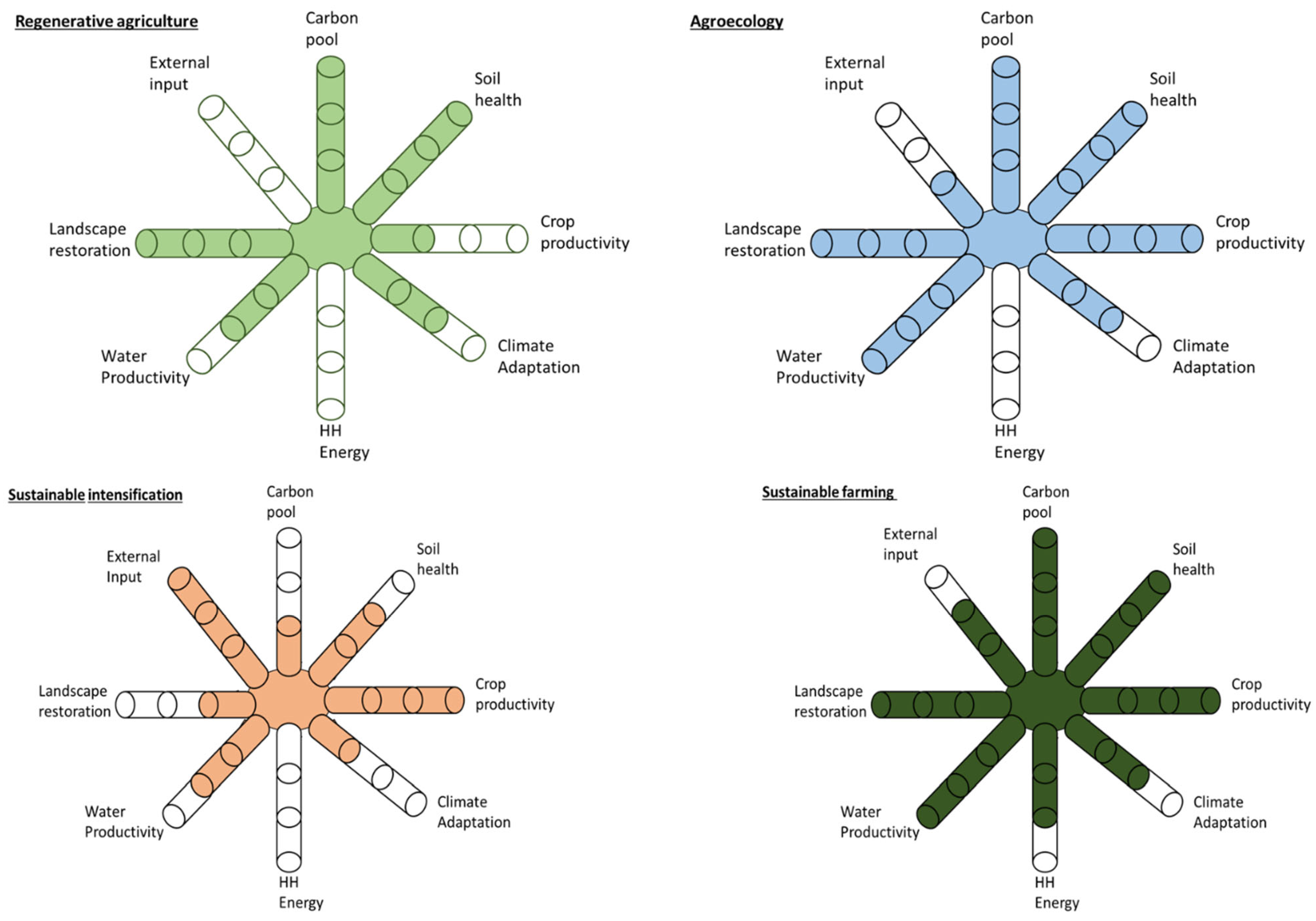Sustainability 15 05731 g002 Sustainability 15 05731 g002