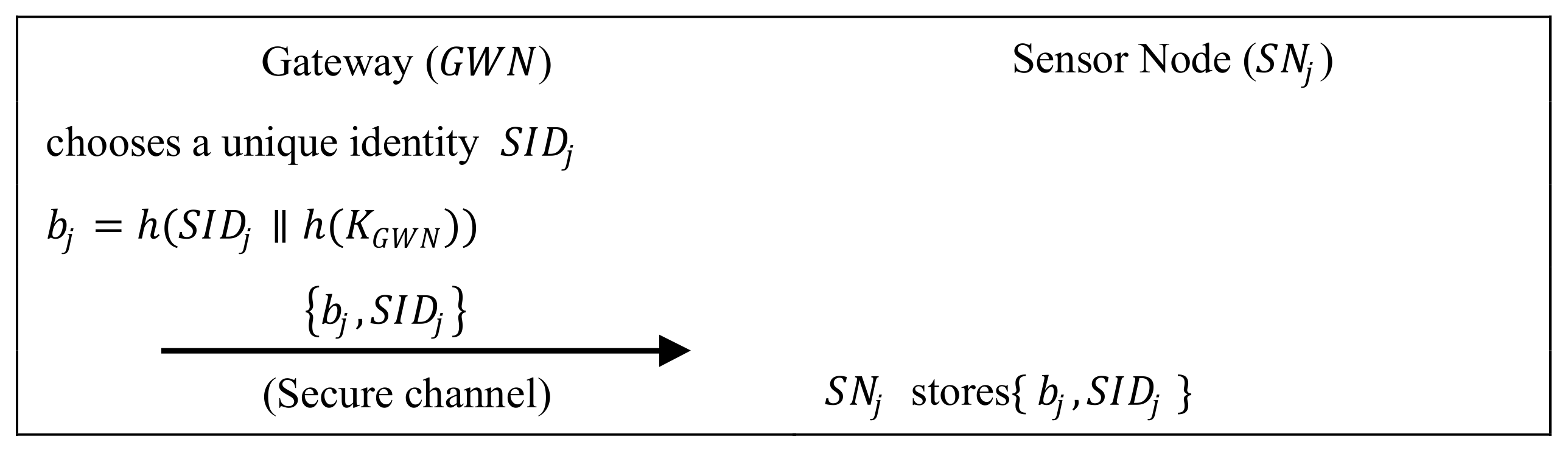 Sustainability 15 05734 g003 Sustainability 15 05734 g003