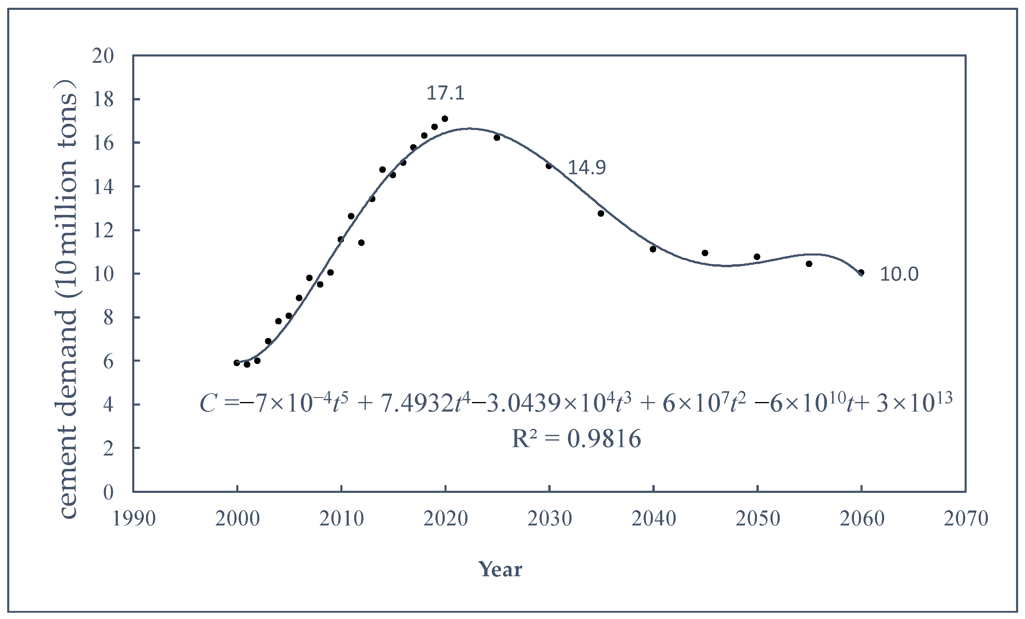 Sustainability 15 05736 g002