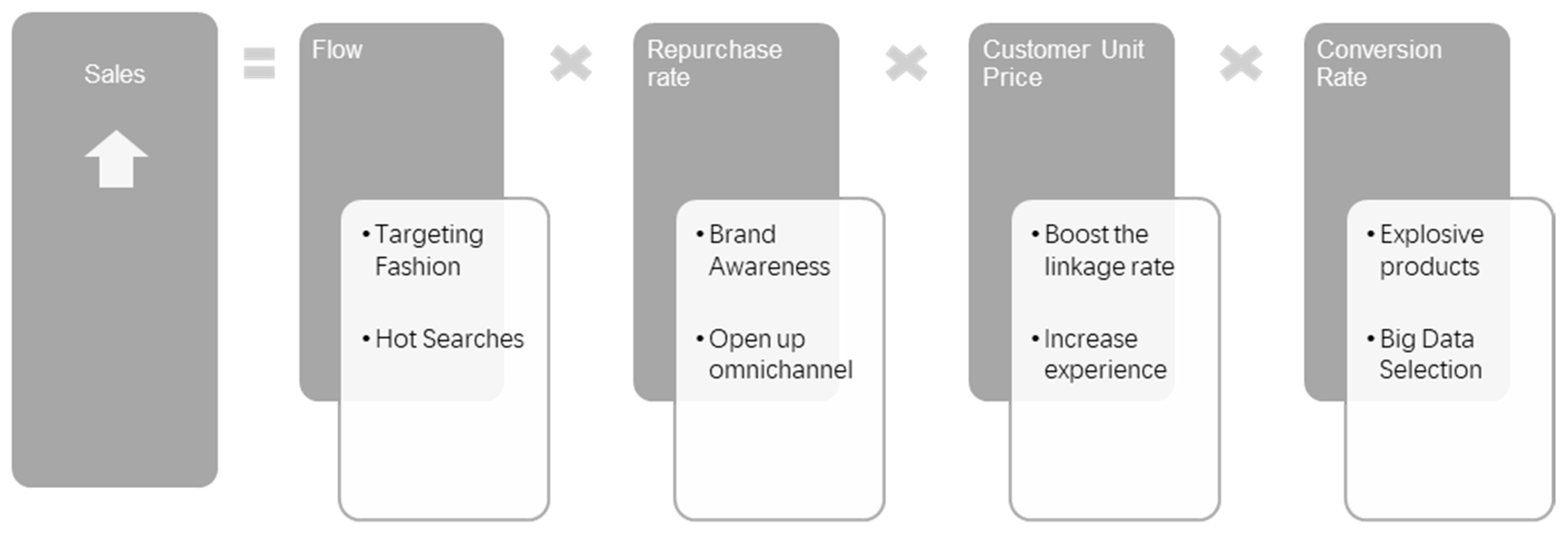 Sustainability 15 05738 g004