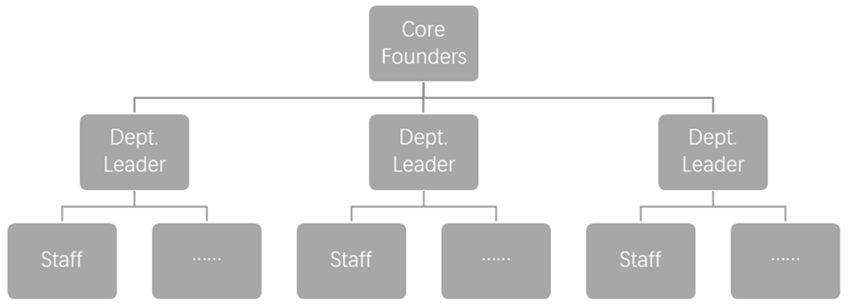 Sustainability 15 05738 g005