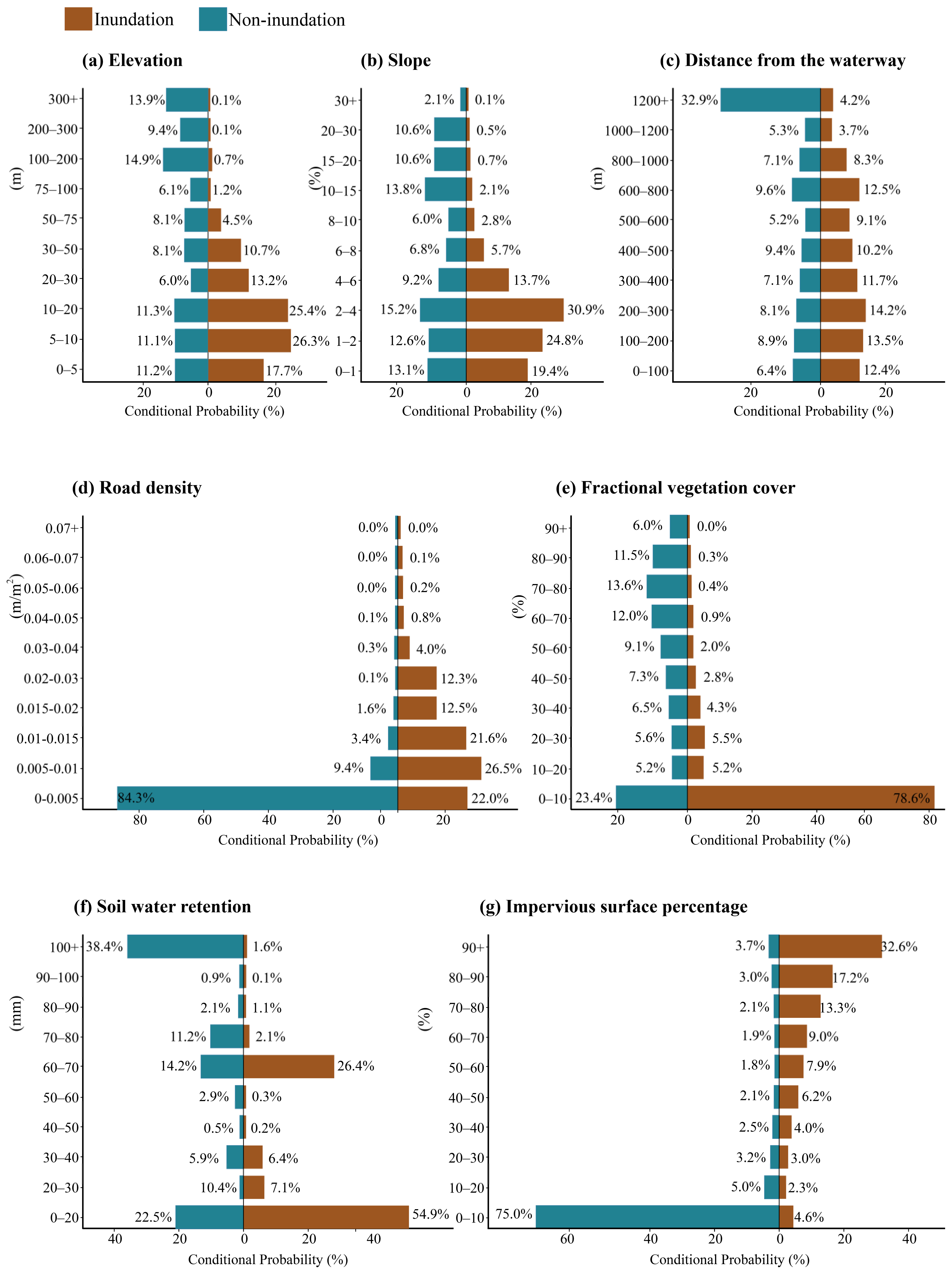 Sustainability 15 05740 g003