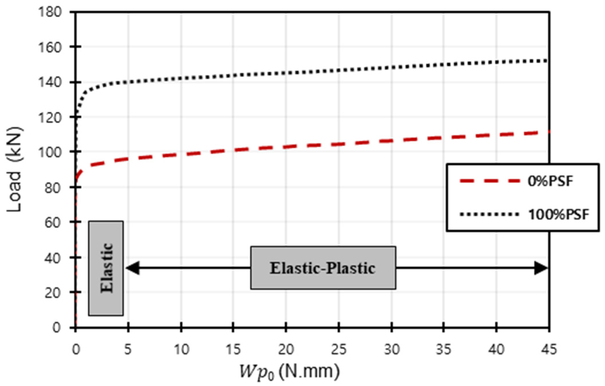 Sustainability 15 05742 g013 Sustainability 15 05742 g013