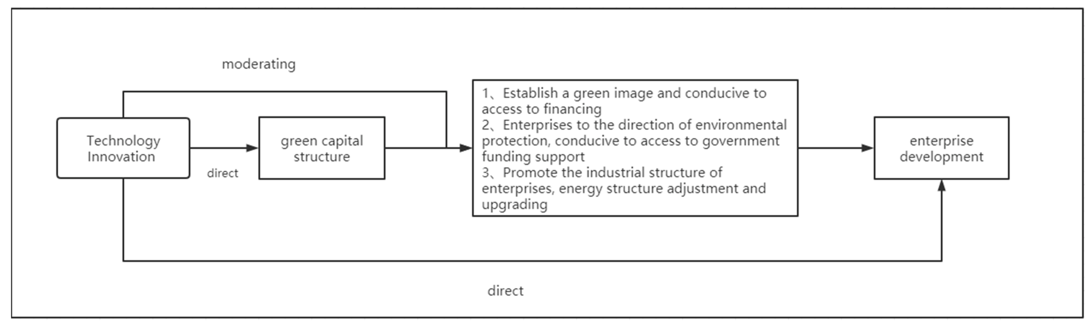 Sustainability 15 05743 g001 550