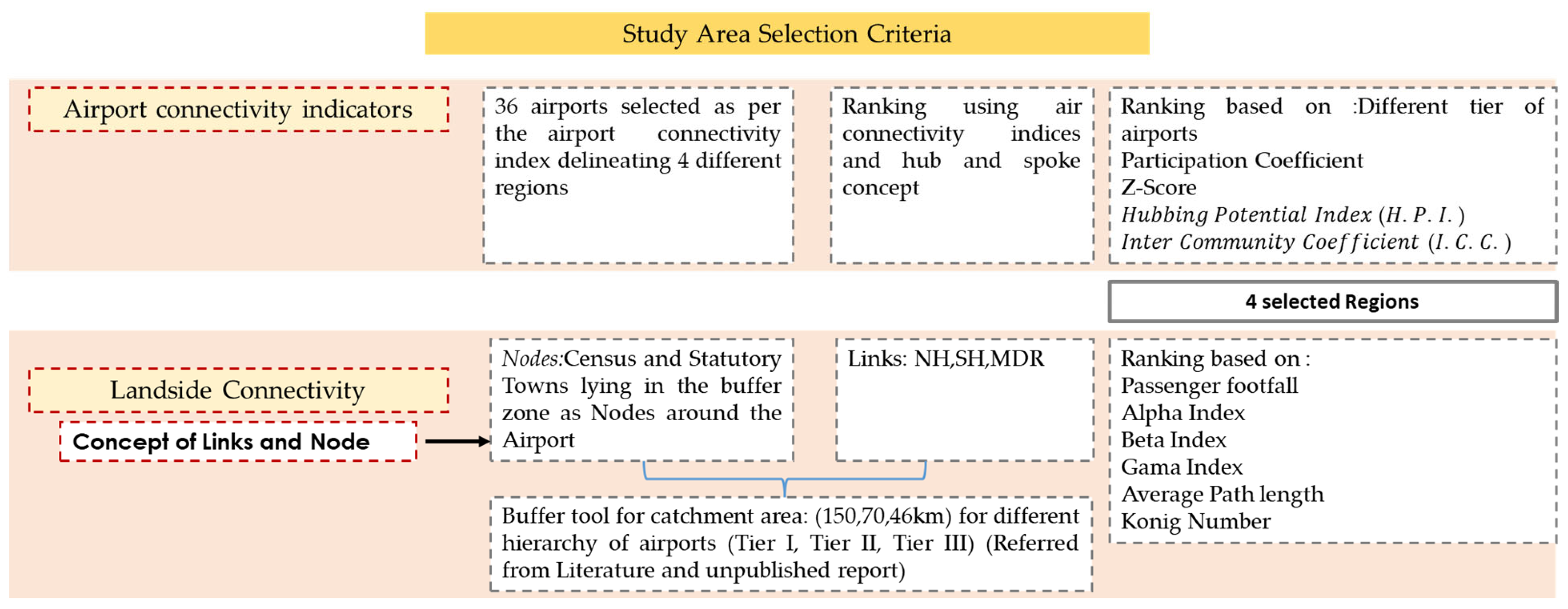 Sustainability 15 05747 g003