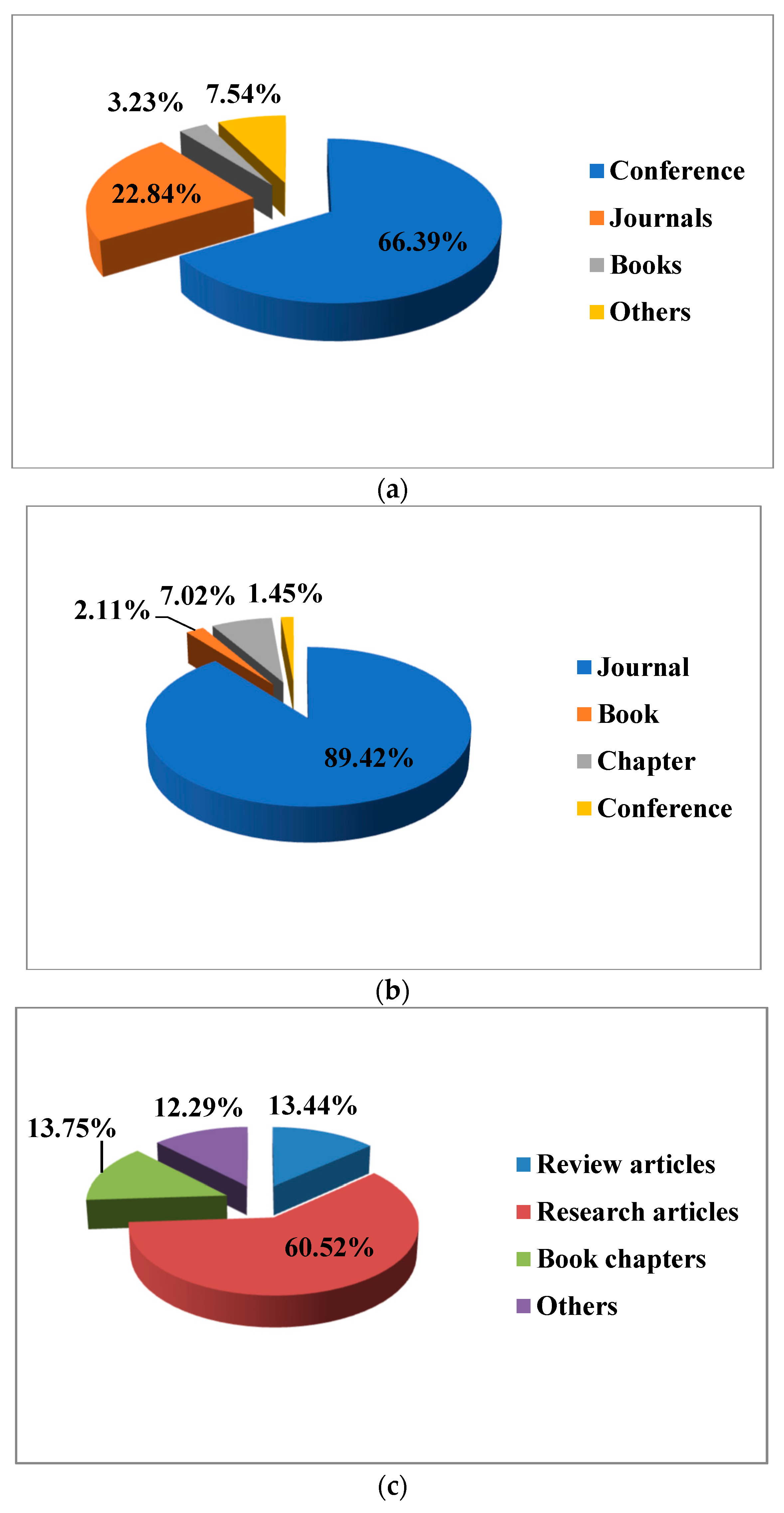 Sustainability 15 05748 g002