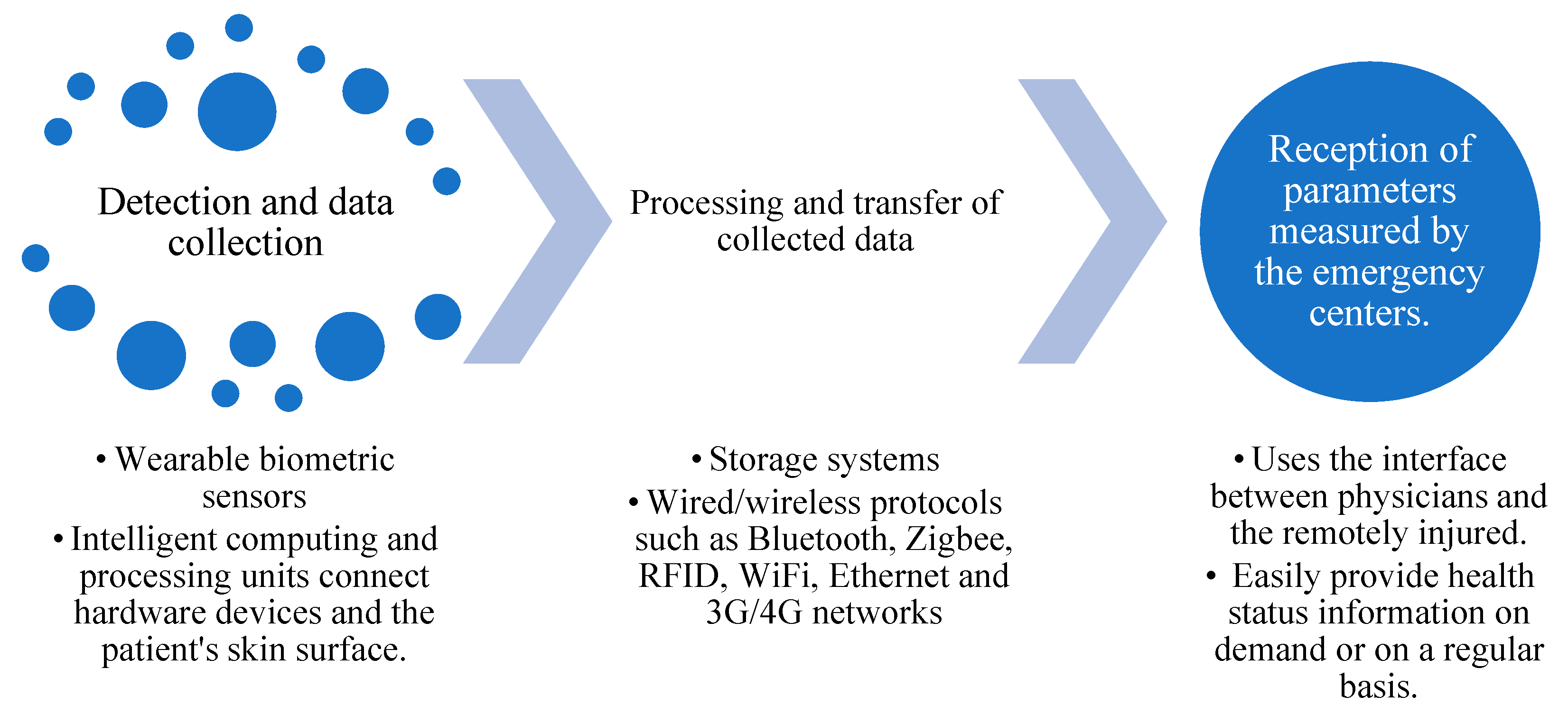 Sustainability 15 05748 g006