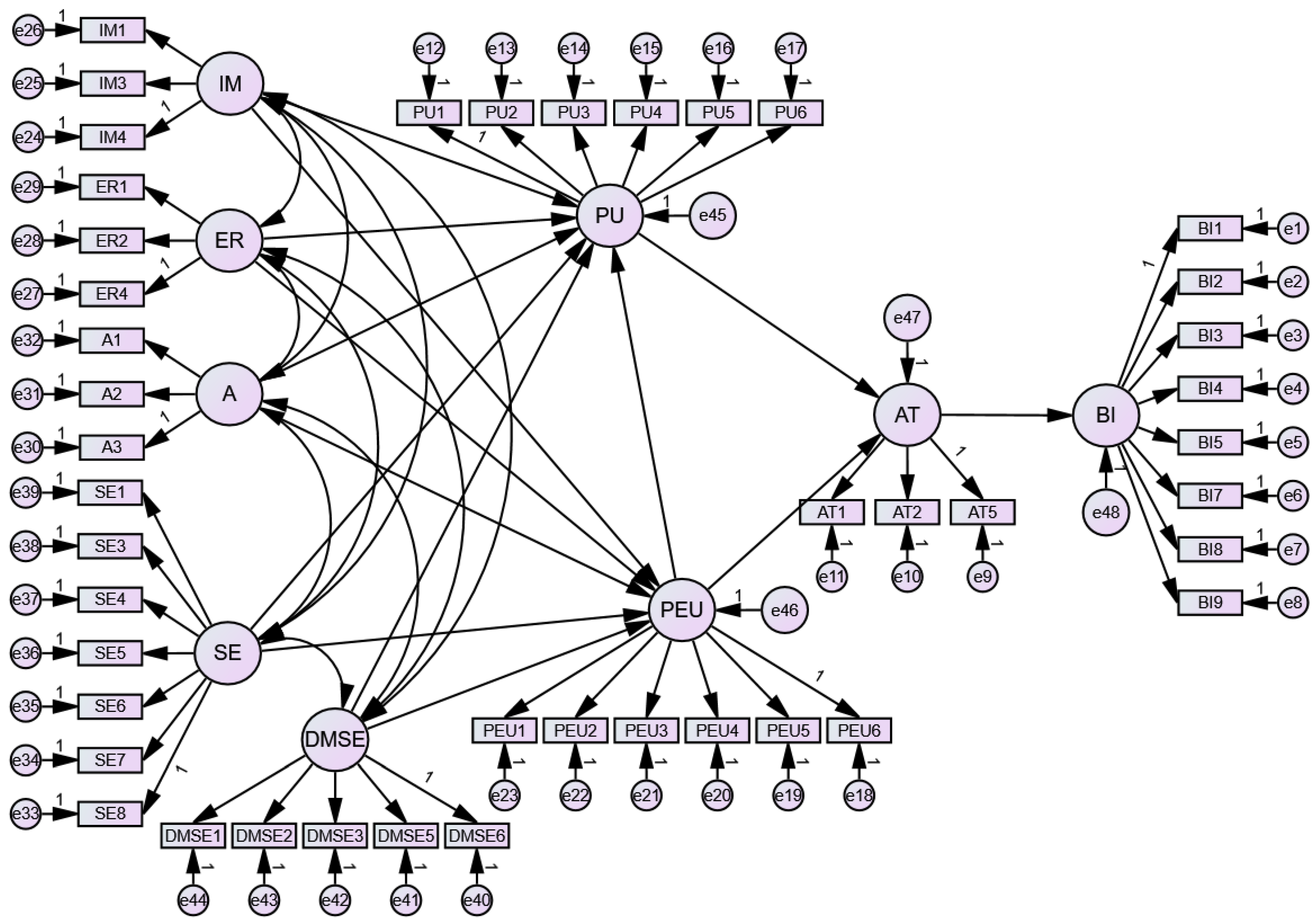 Sustainability 15 05752 g002 Sustainability 15 05752 g002