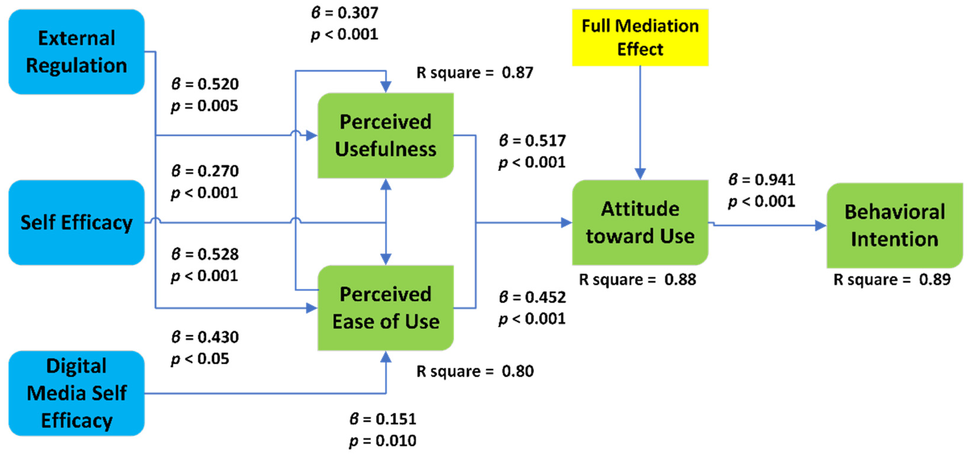 Sustainability 15 05752 g003 Sustainability 15 05752 g003