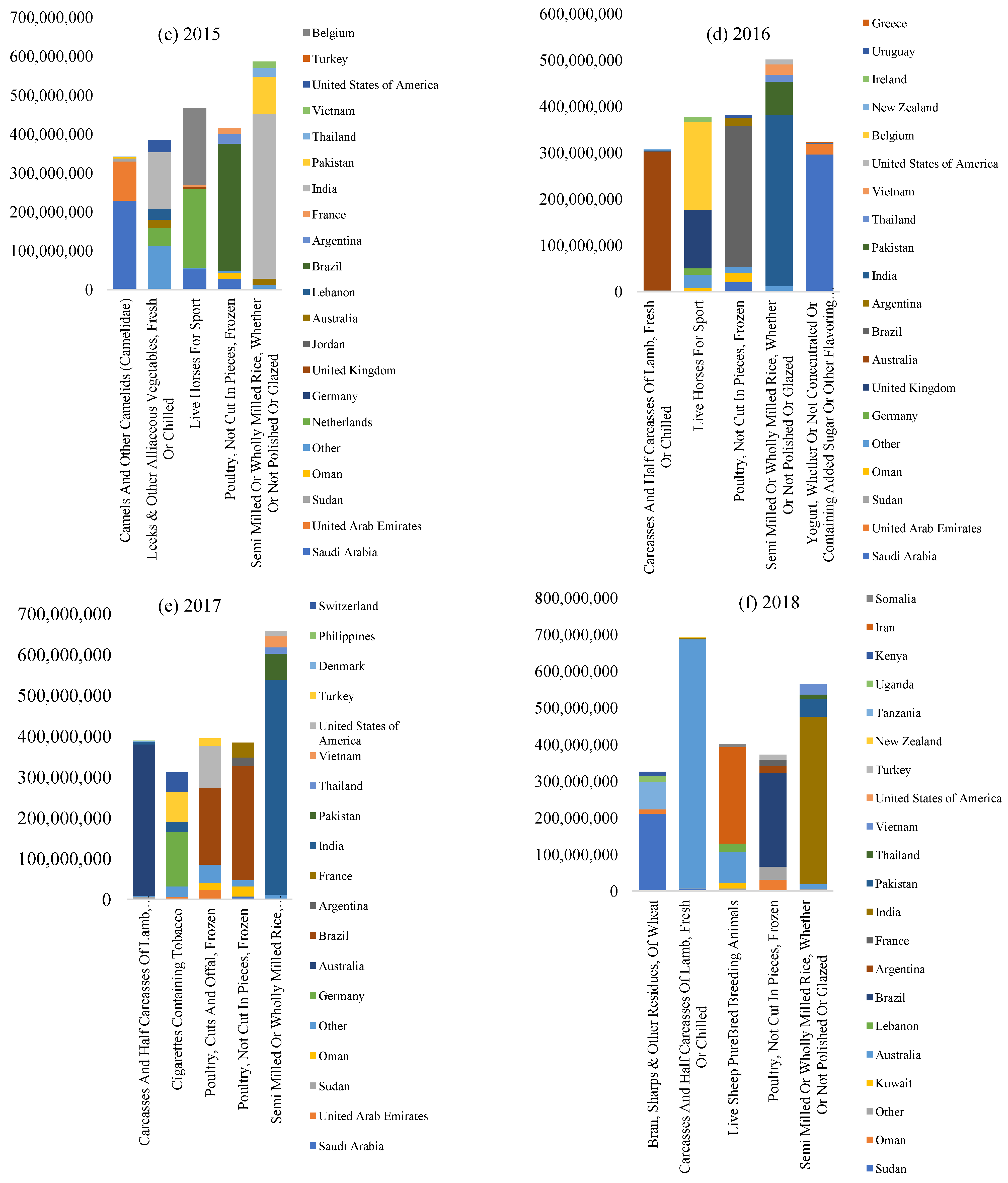 Sustainability 15 05755 g004b