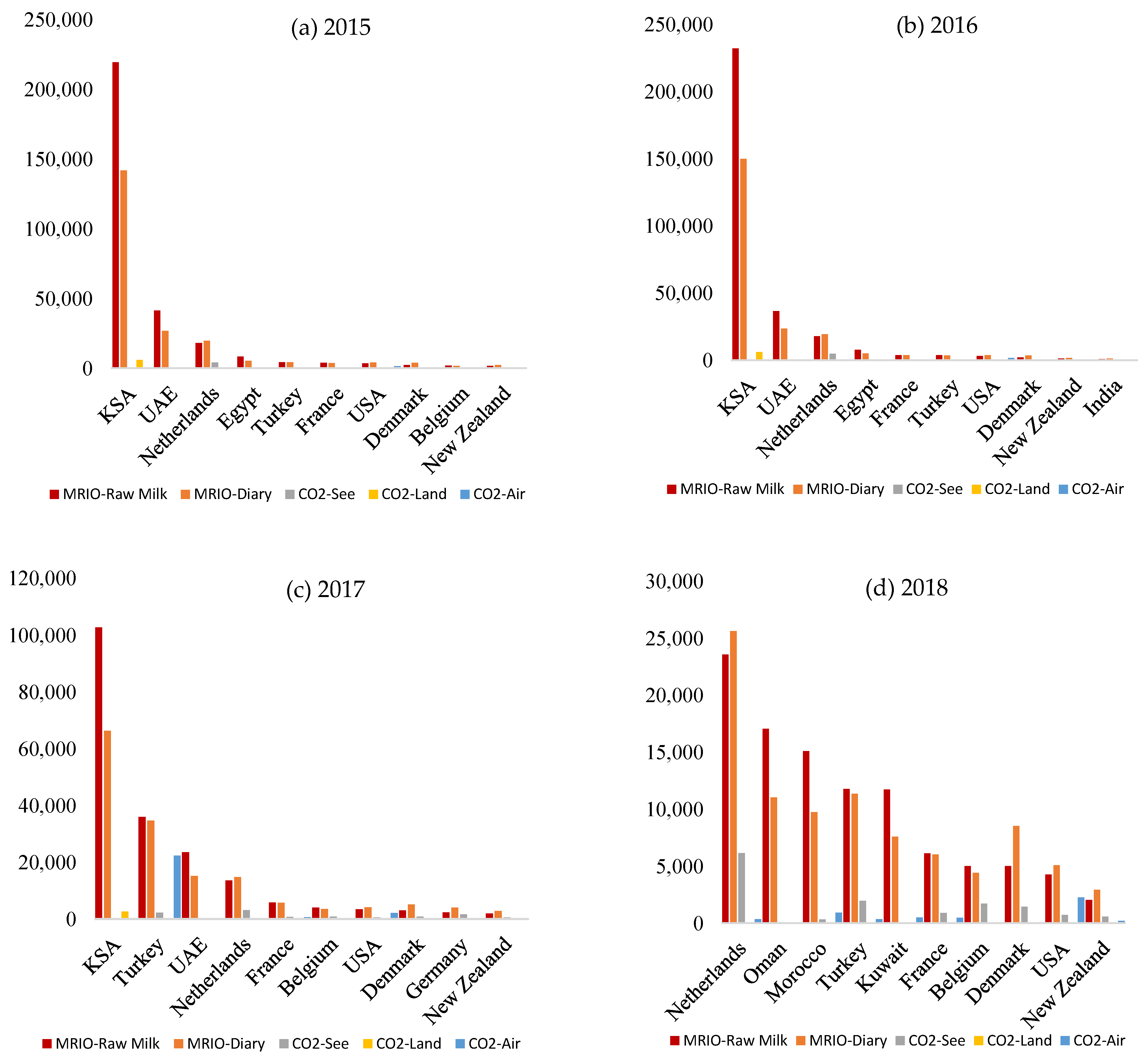 Sustainability 15 05755 g007
