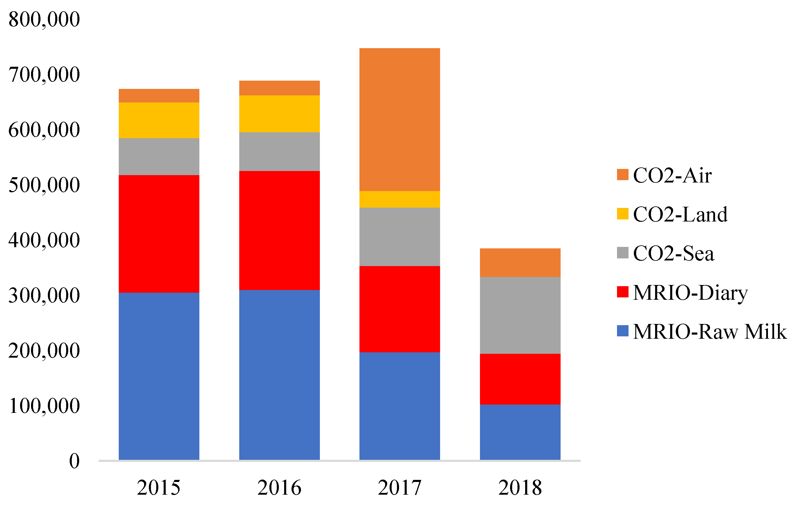 Sustainability 15 05755 g008