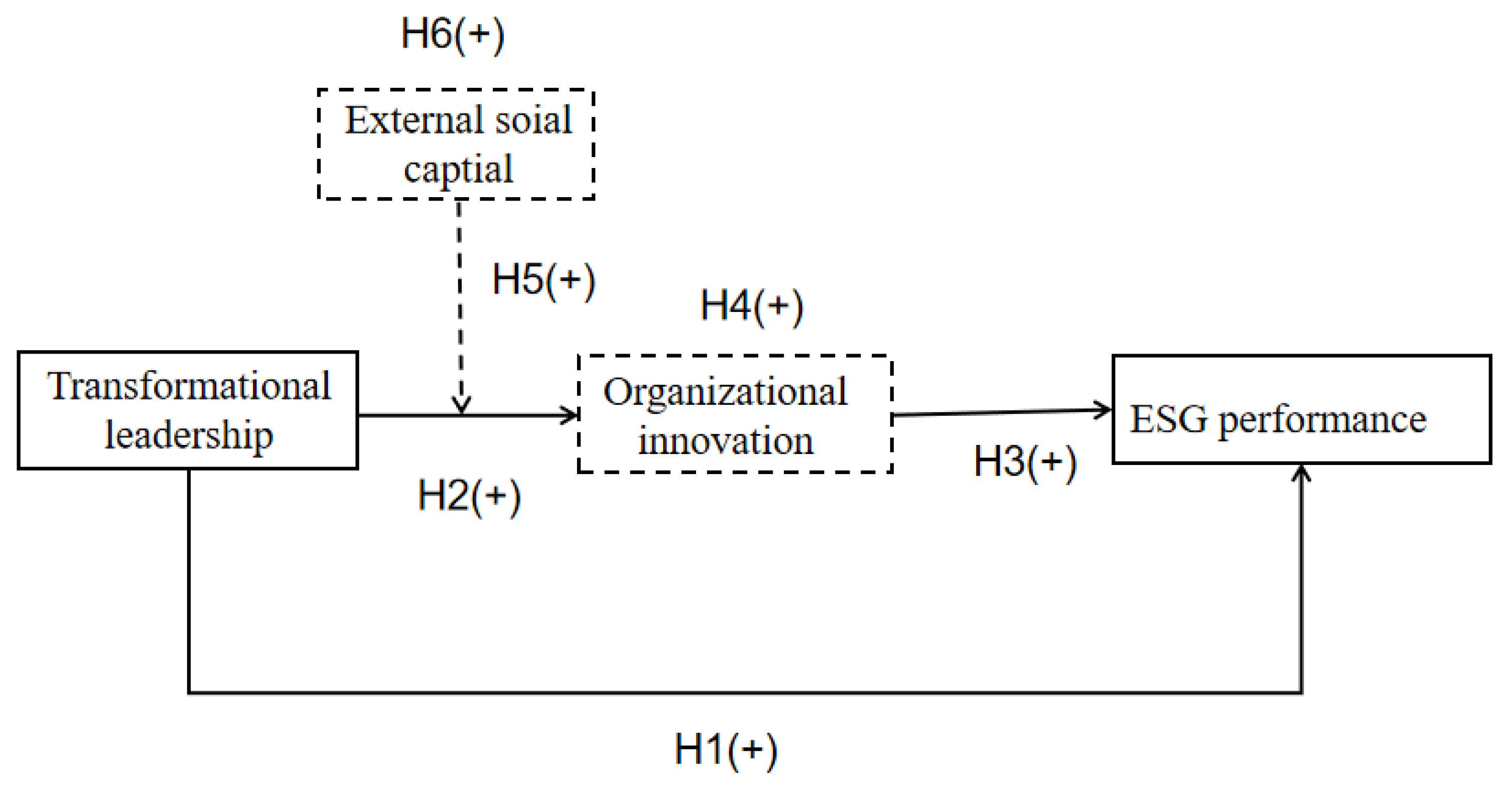 Sustainability 15 05756 g001