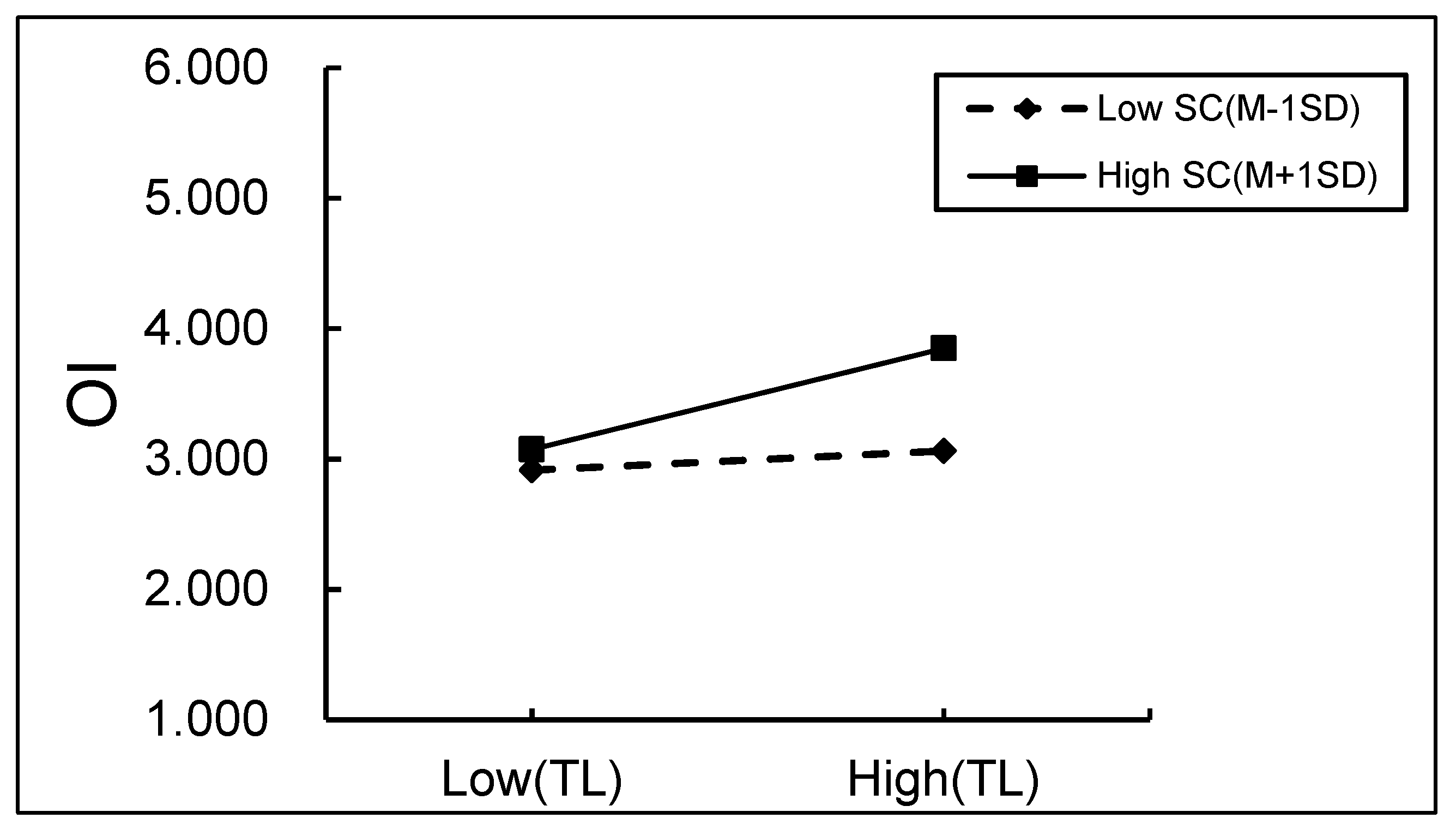 Sustainability 15 05756 g002