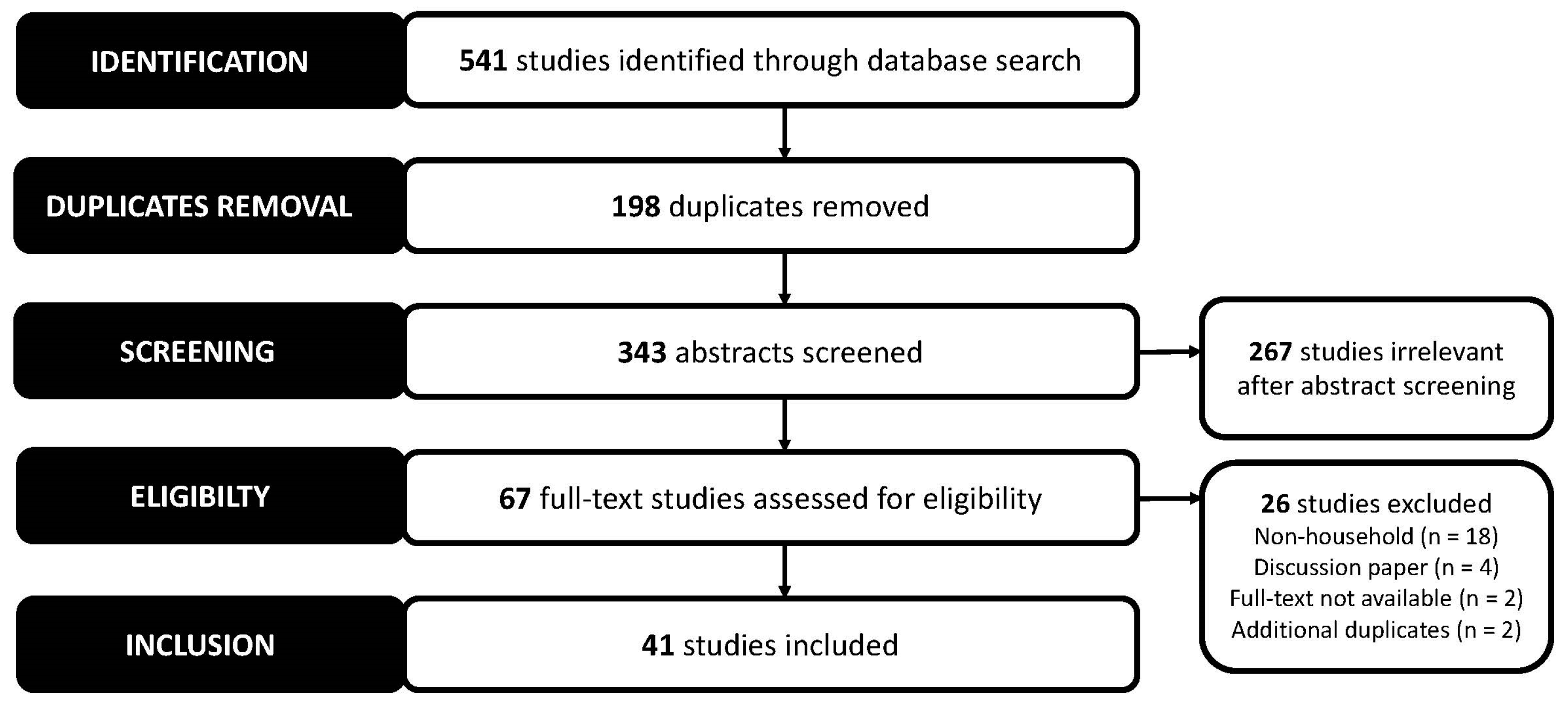 Sustainability 15 05760 g001 Sustainability 15 05760 g001