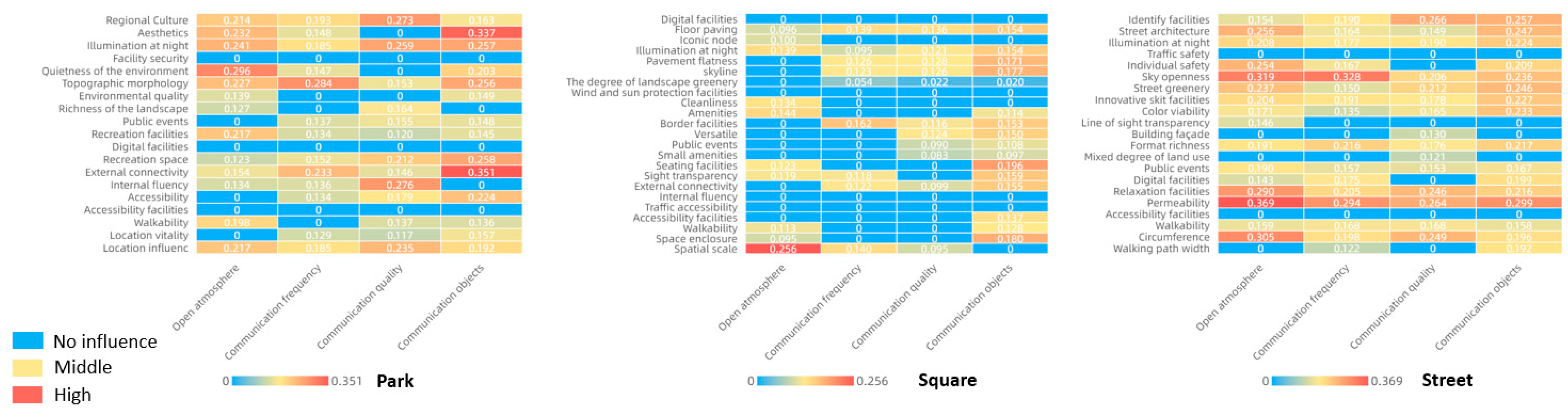 Sustainability 15 05761 g004 Sustainability 15 05761 g004