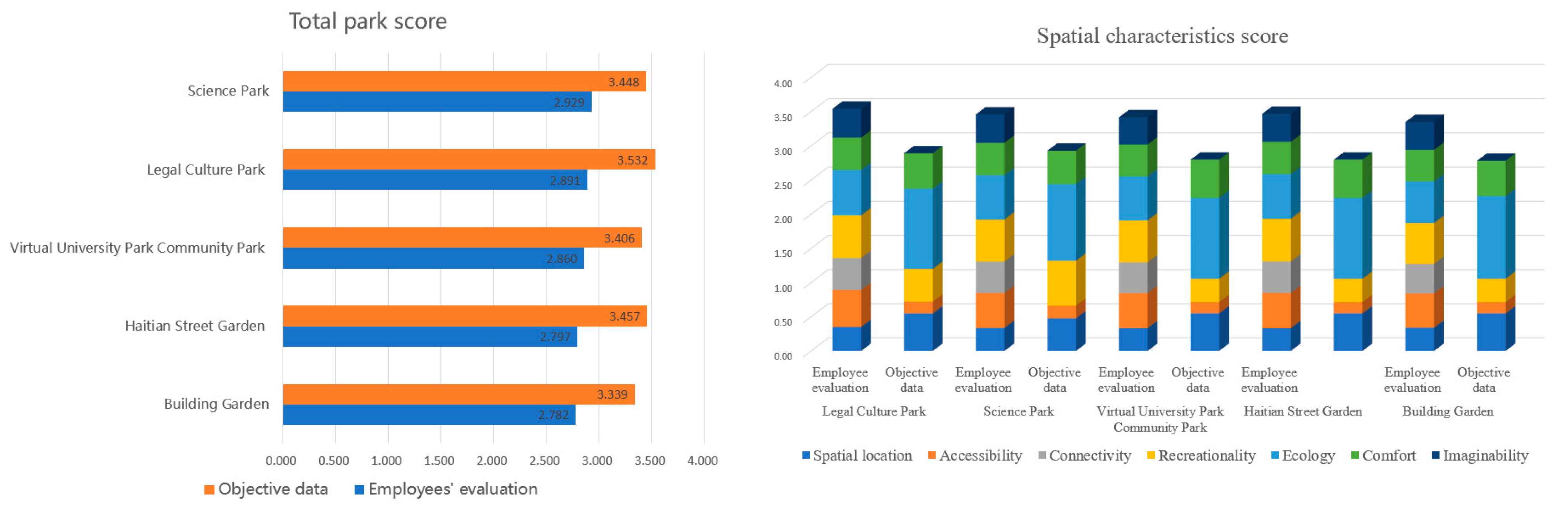 Sustainability 15 05761 g006 Sustainability 15 05761 g006