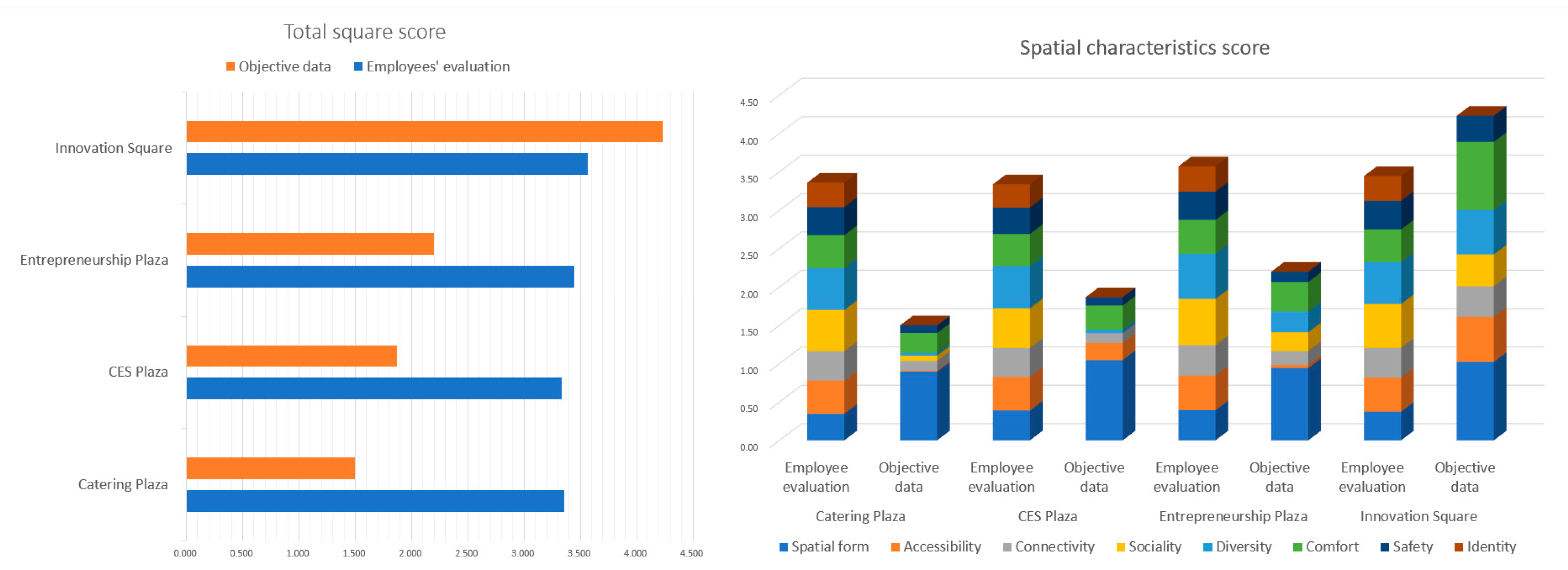 Sustainability 15 05761 g007 Sustainability 15 05761 g007