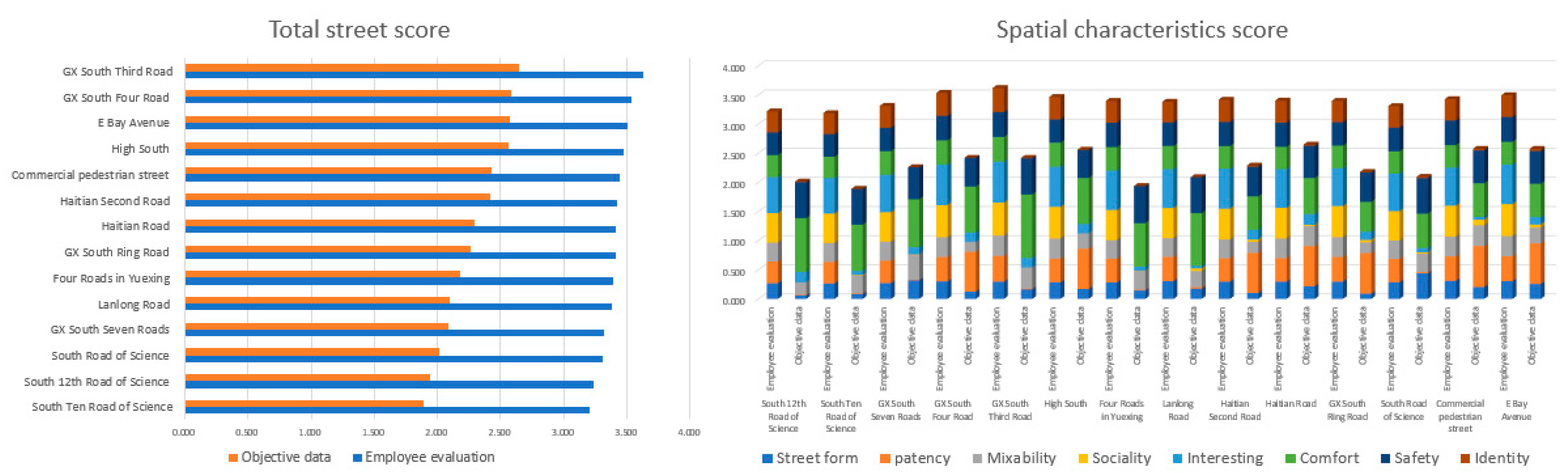 Sustainability 15 05761 g008 Sustainability 15 05761 g008