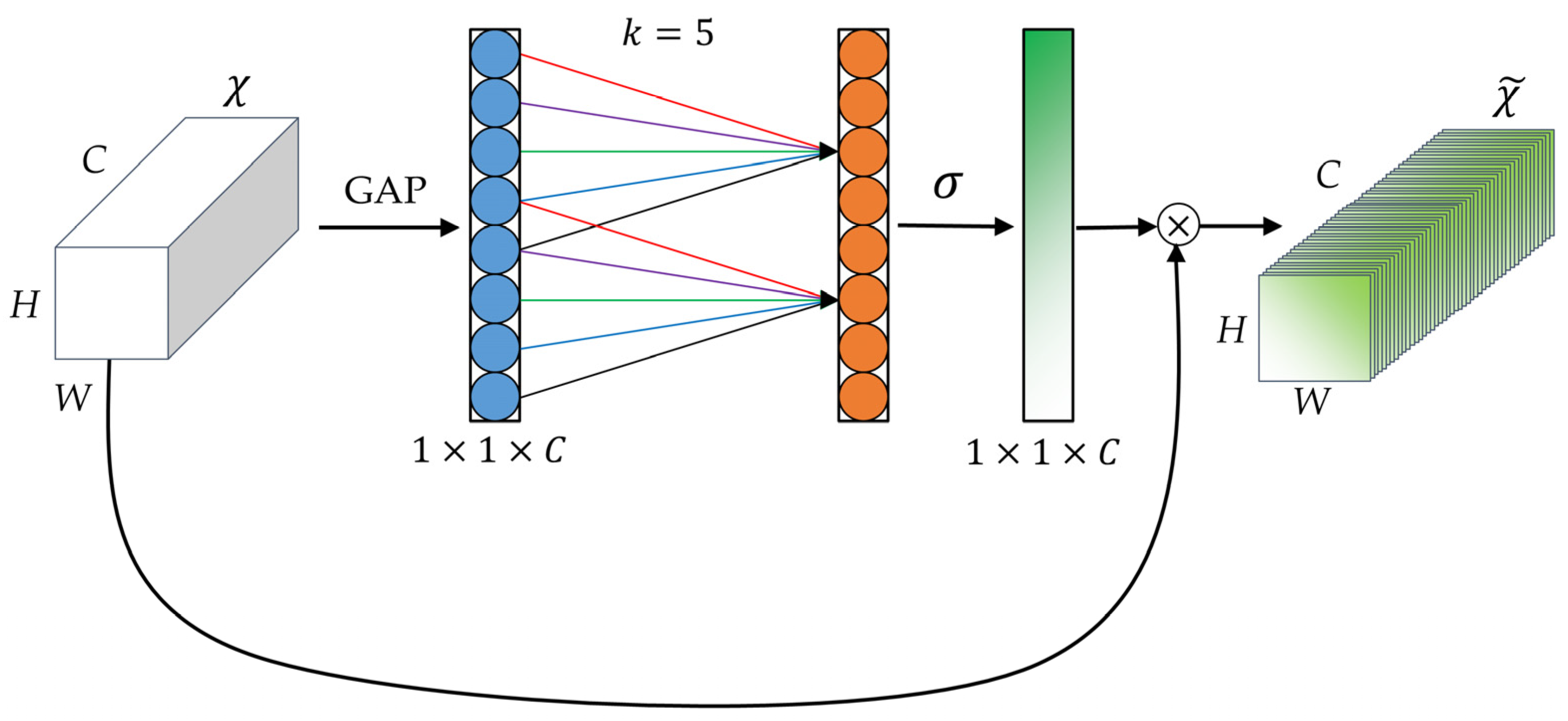 Sustainability 15 05764 g005